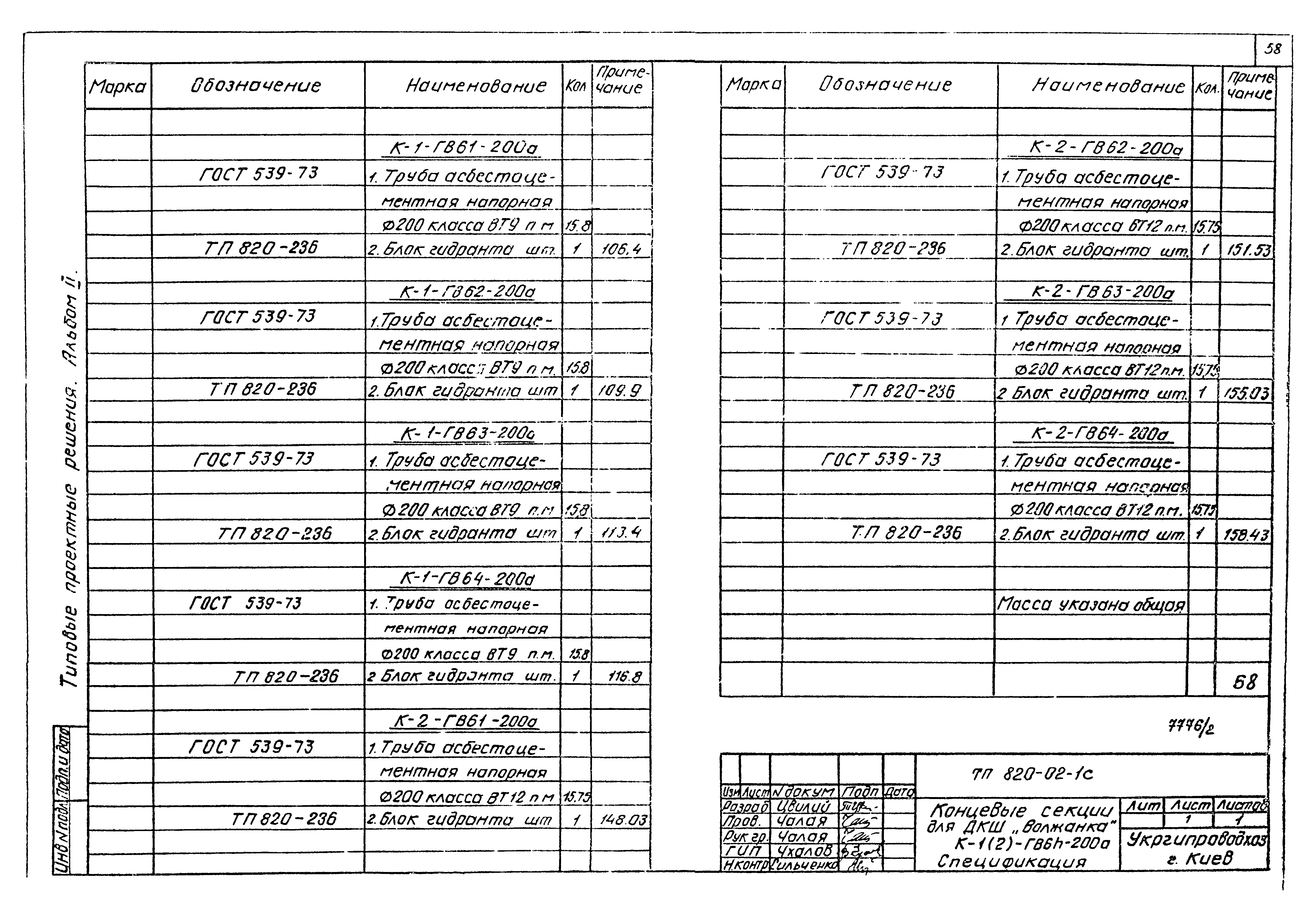 Типовые проектные решения 820-02-1с