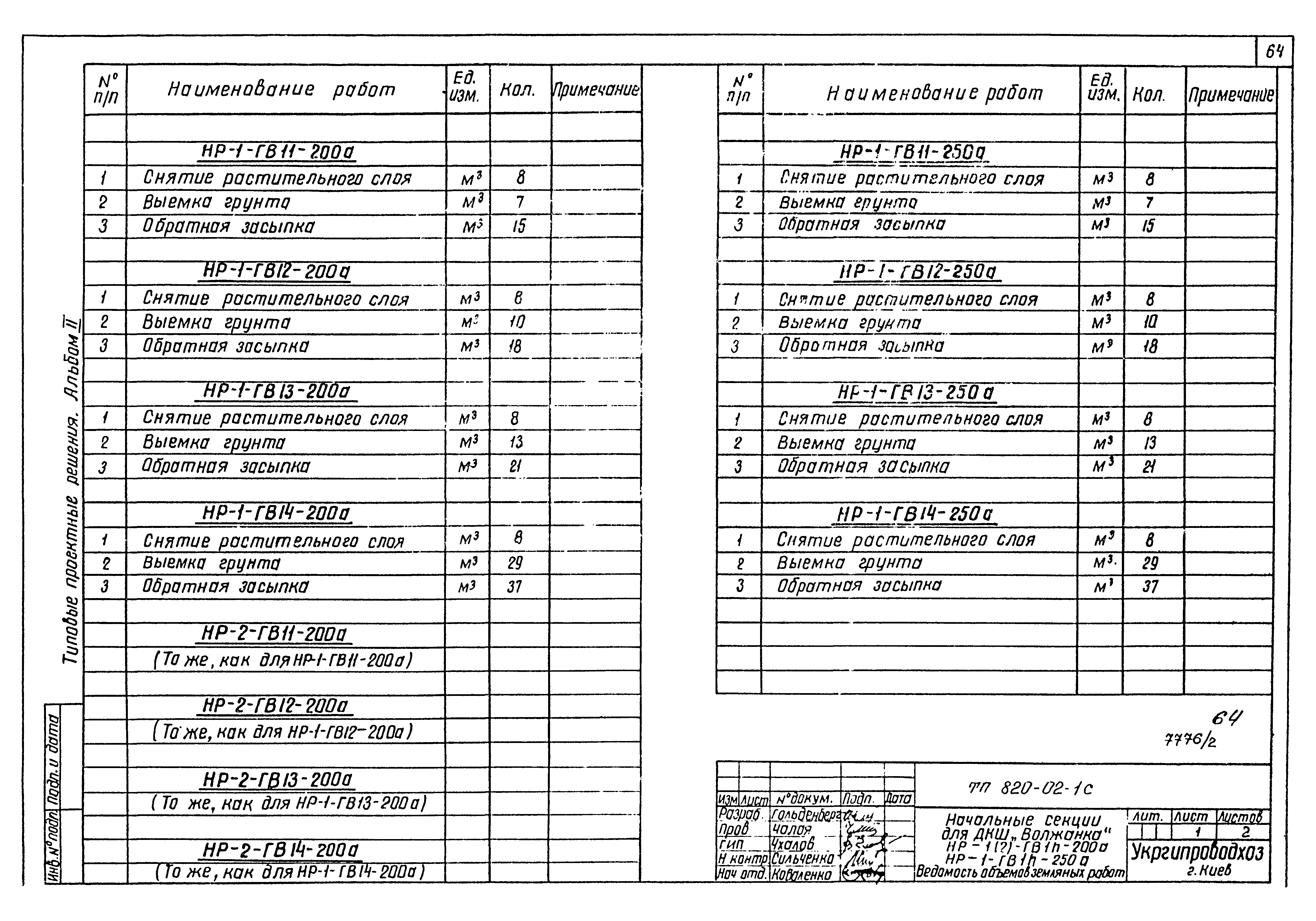 Типовые проектные решения 820-02-1с