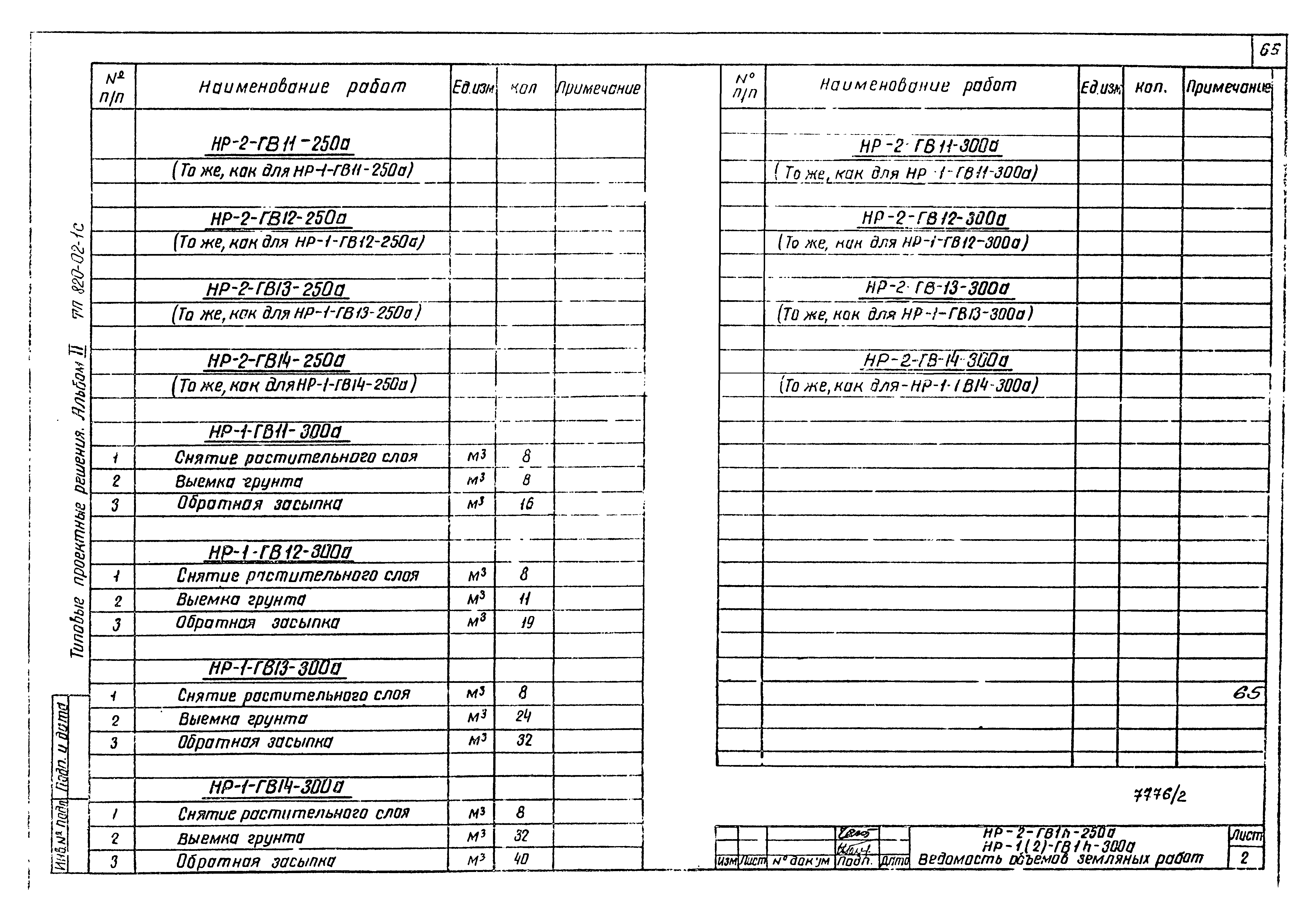 Типовые проектные решения 820-02-1с