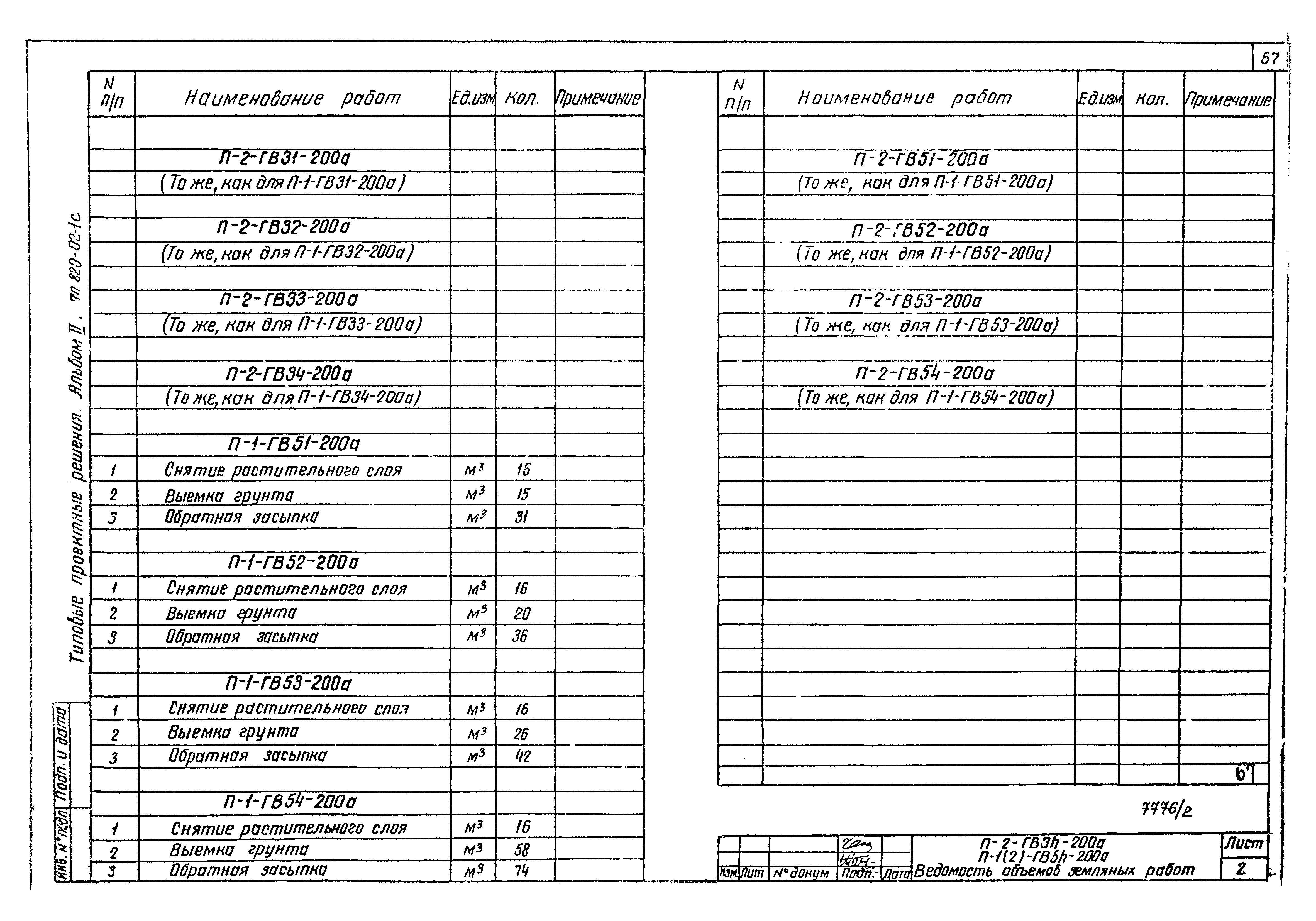 Типовые проектные решения 820-02-1с