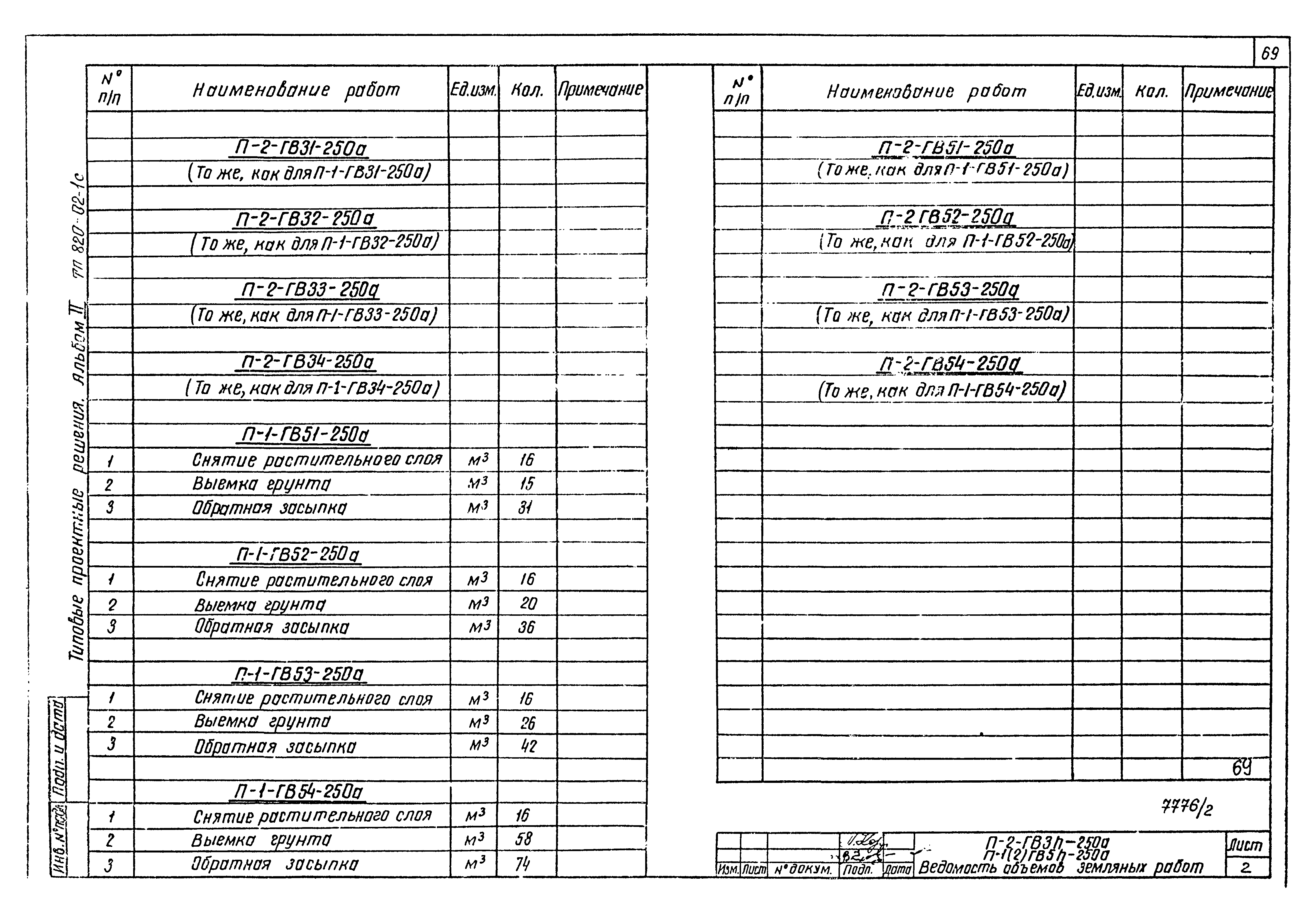 Типовые проектные решения 820-02-1с