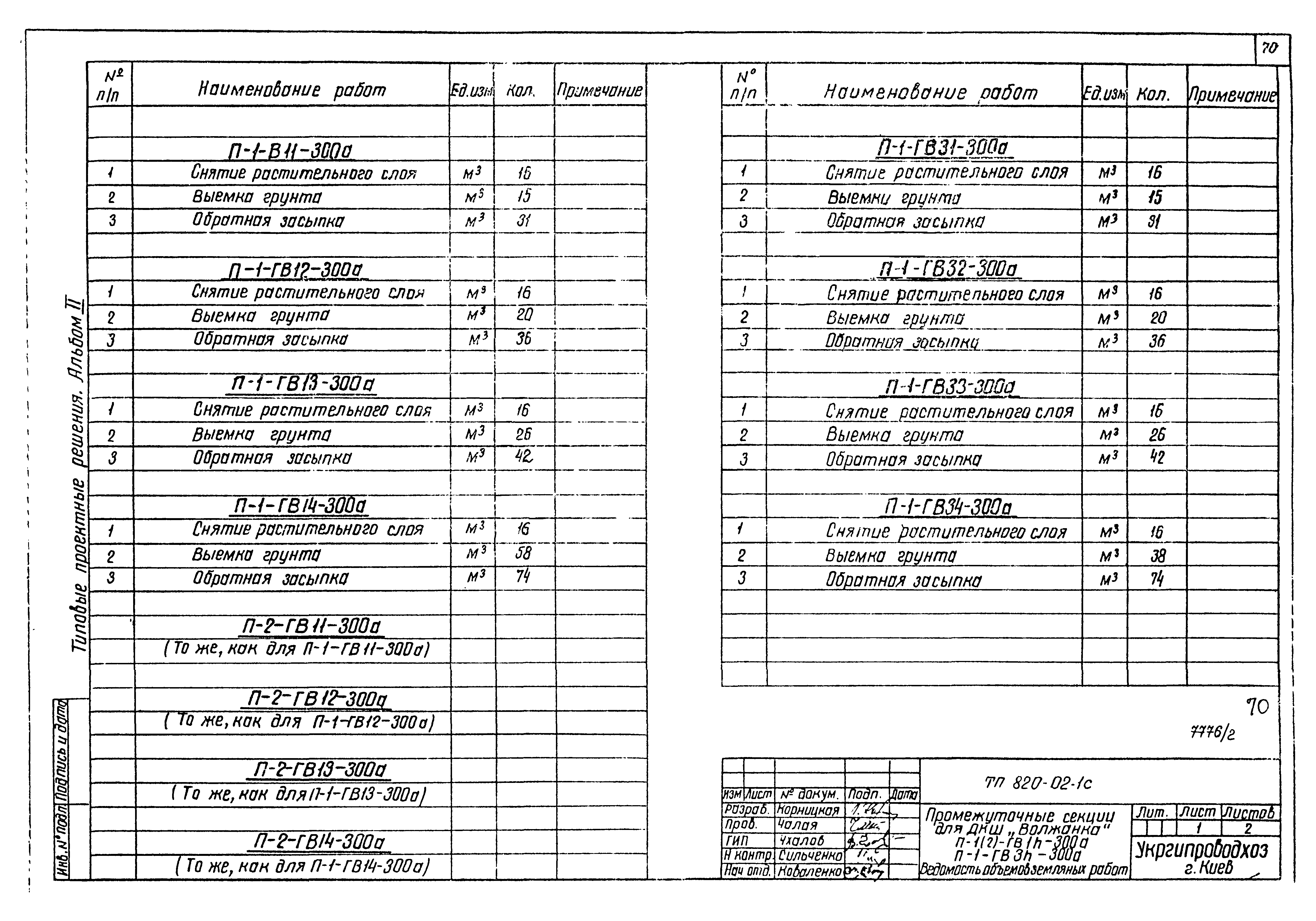 Типовые проектные решения 820-02-1с