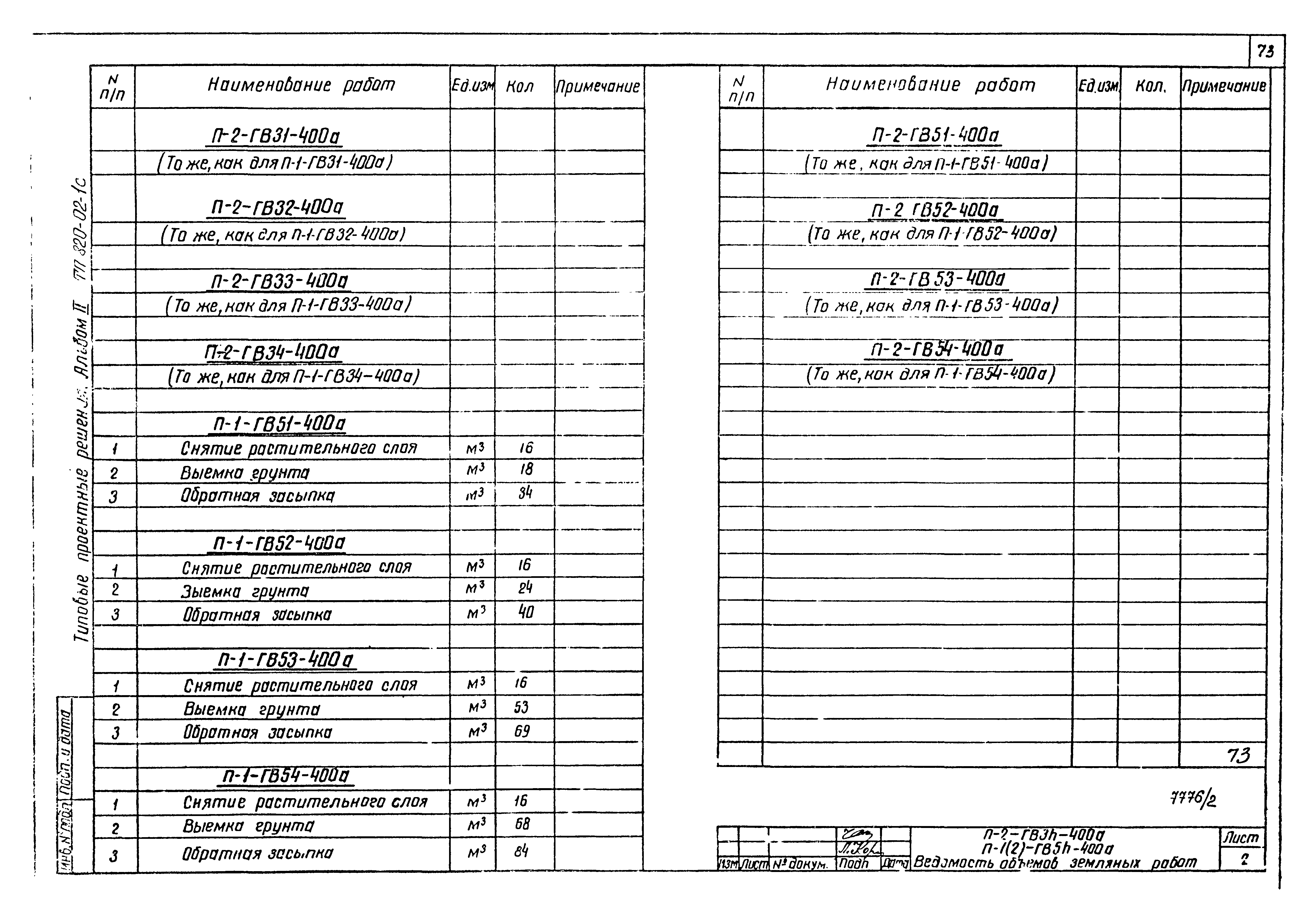 Типовые проектные решения 820-02-1с