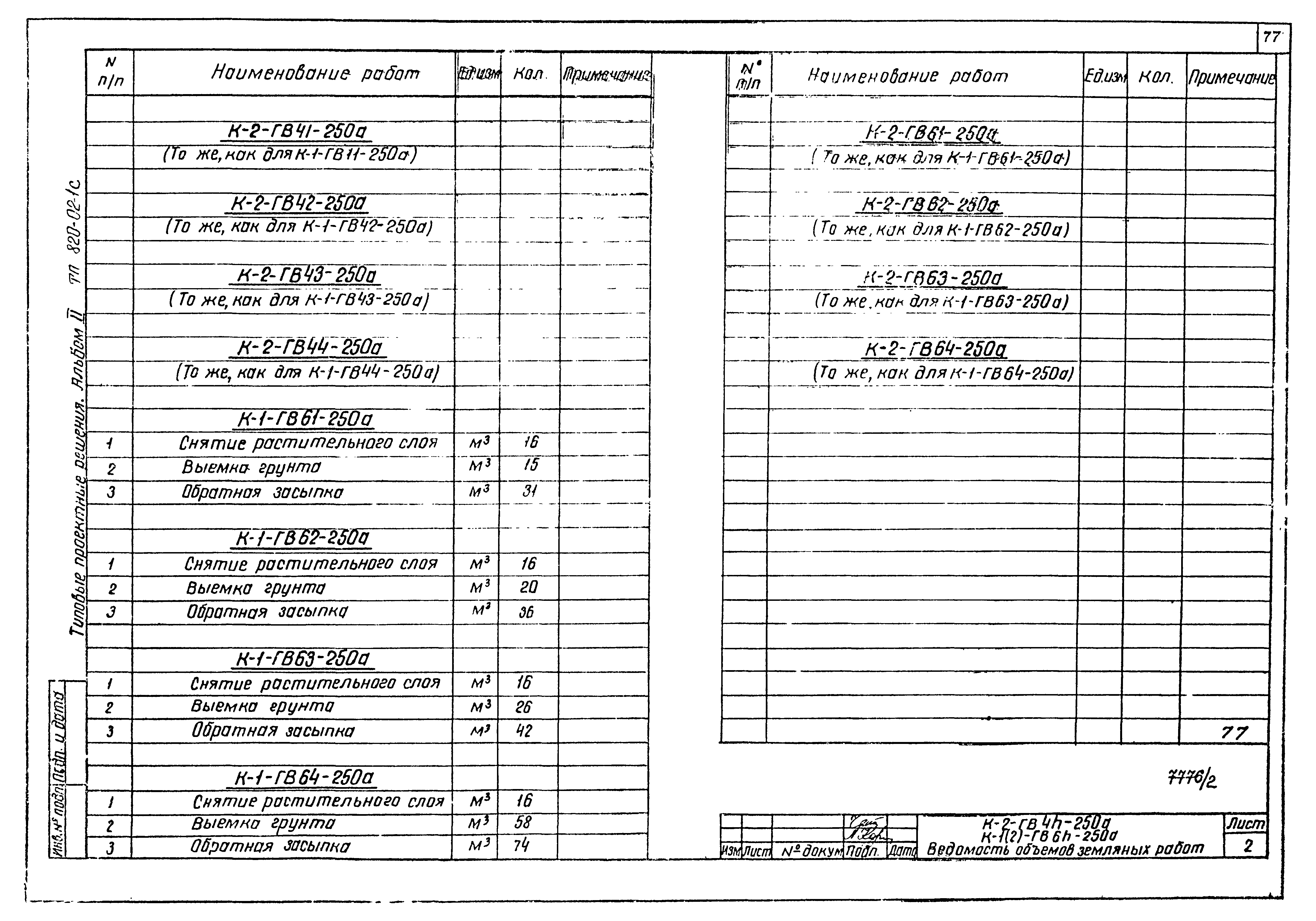 Типовые проектные решения 820-02-1с