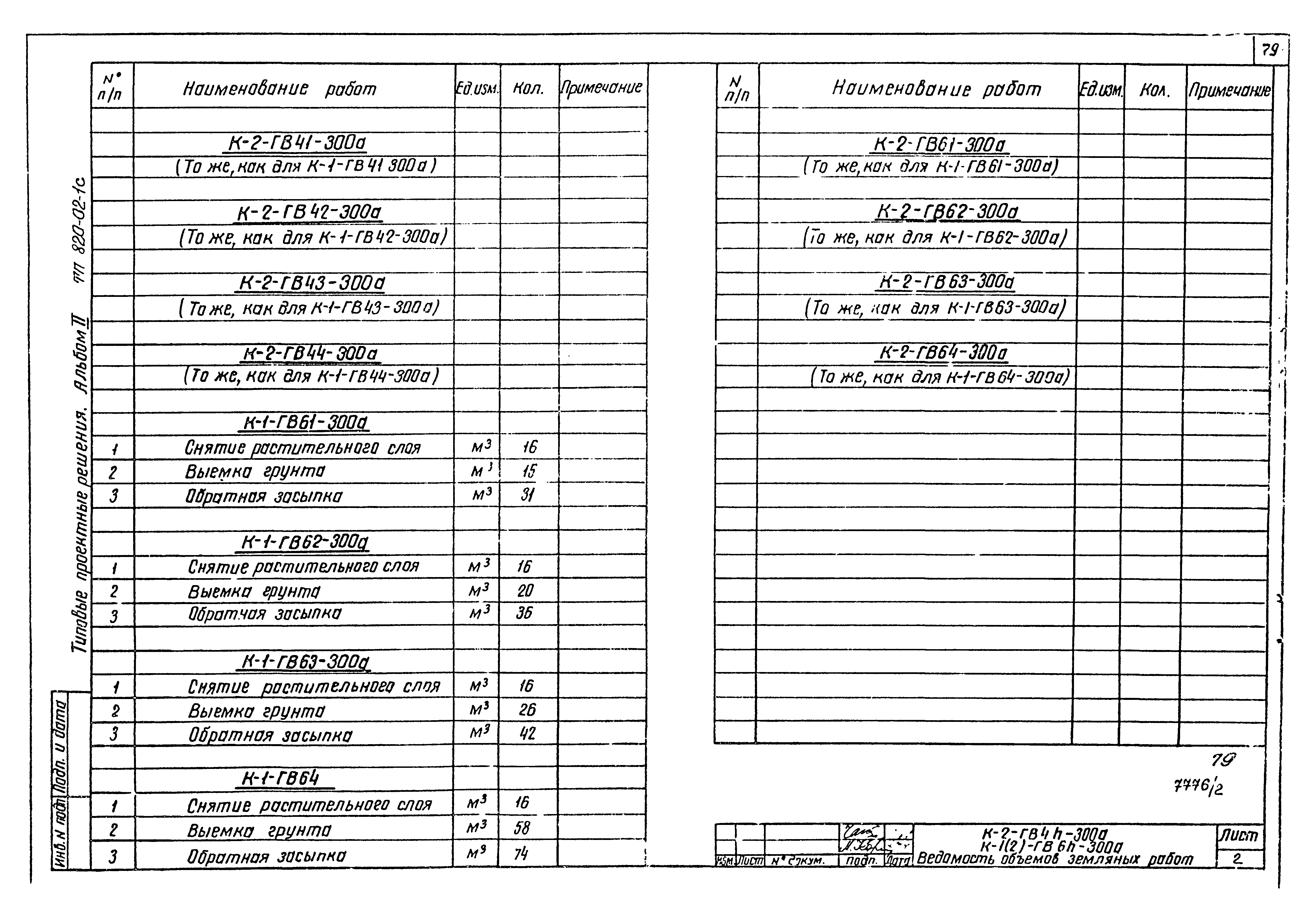 Типовые проектные решения 820-02-1с