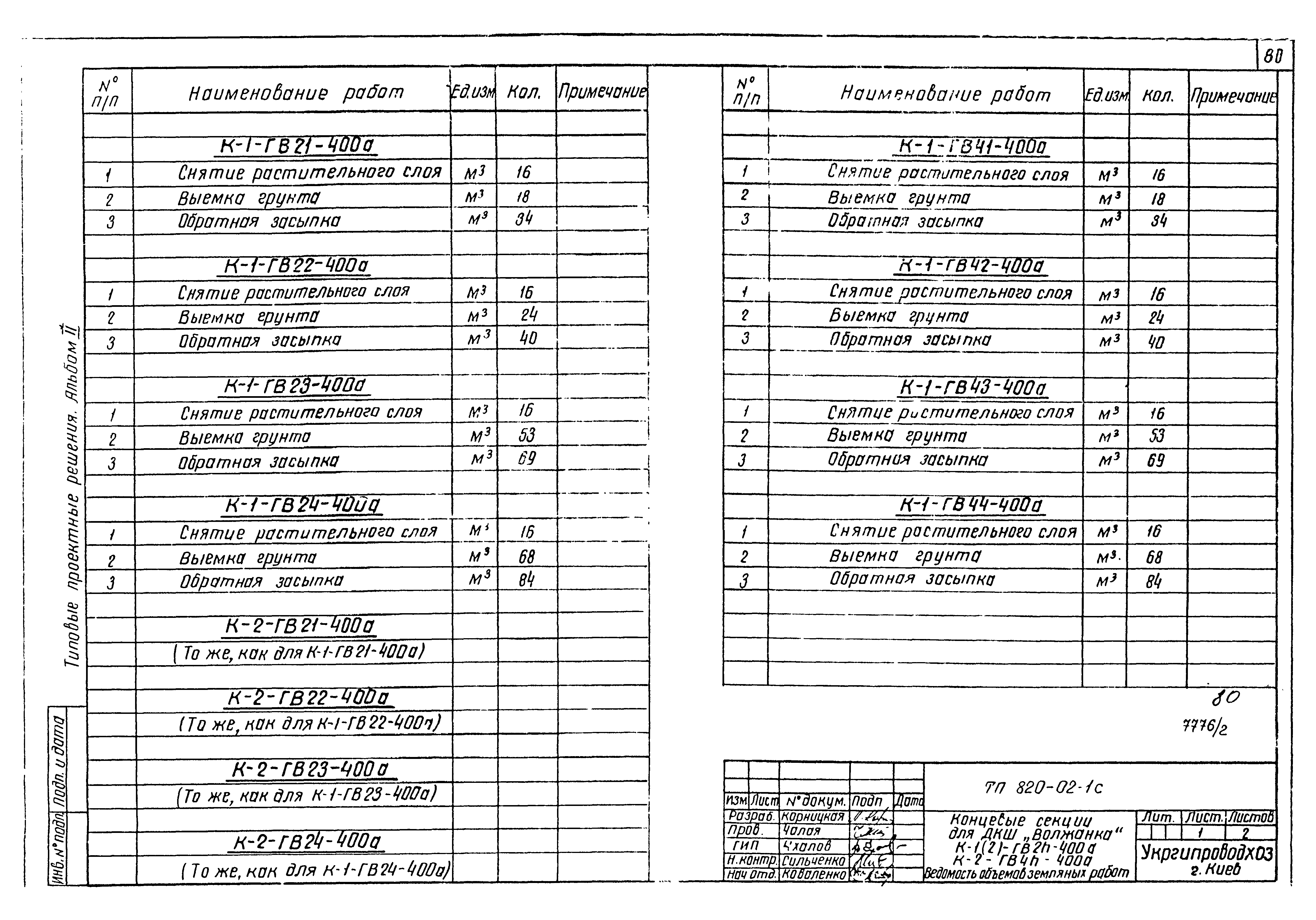 Типовые проектные решения 820-02-1с