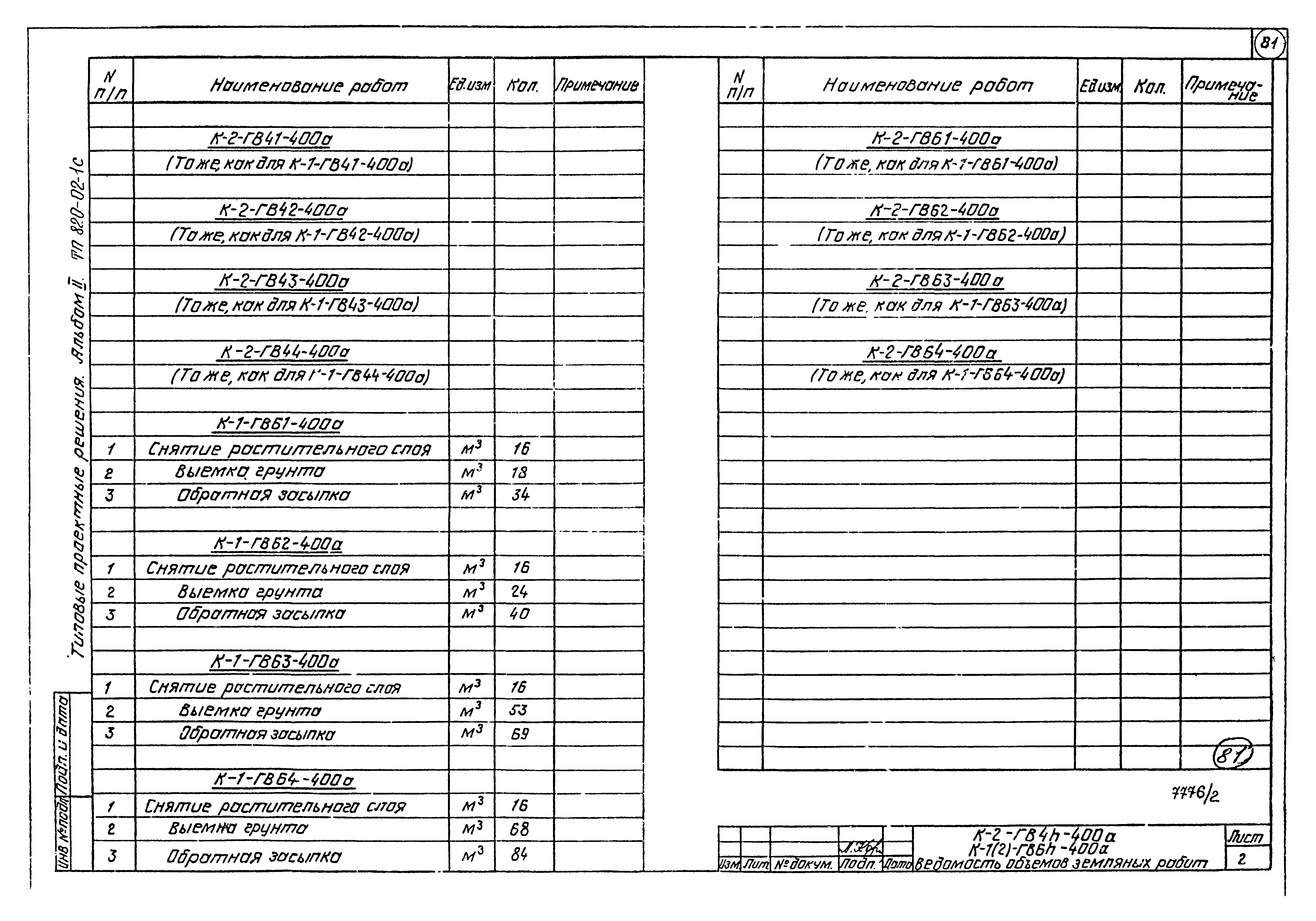 Типовые проектные решения 820-02-1с