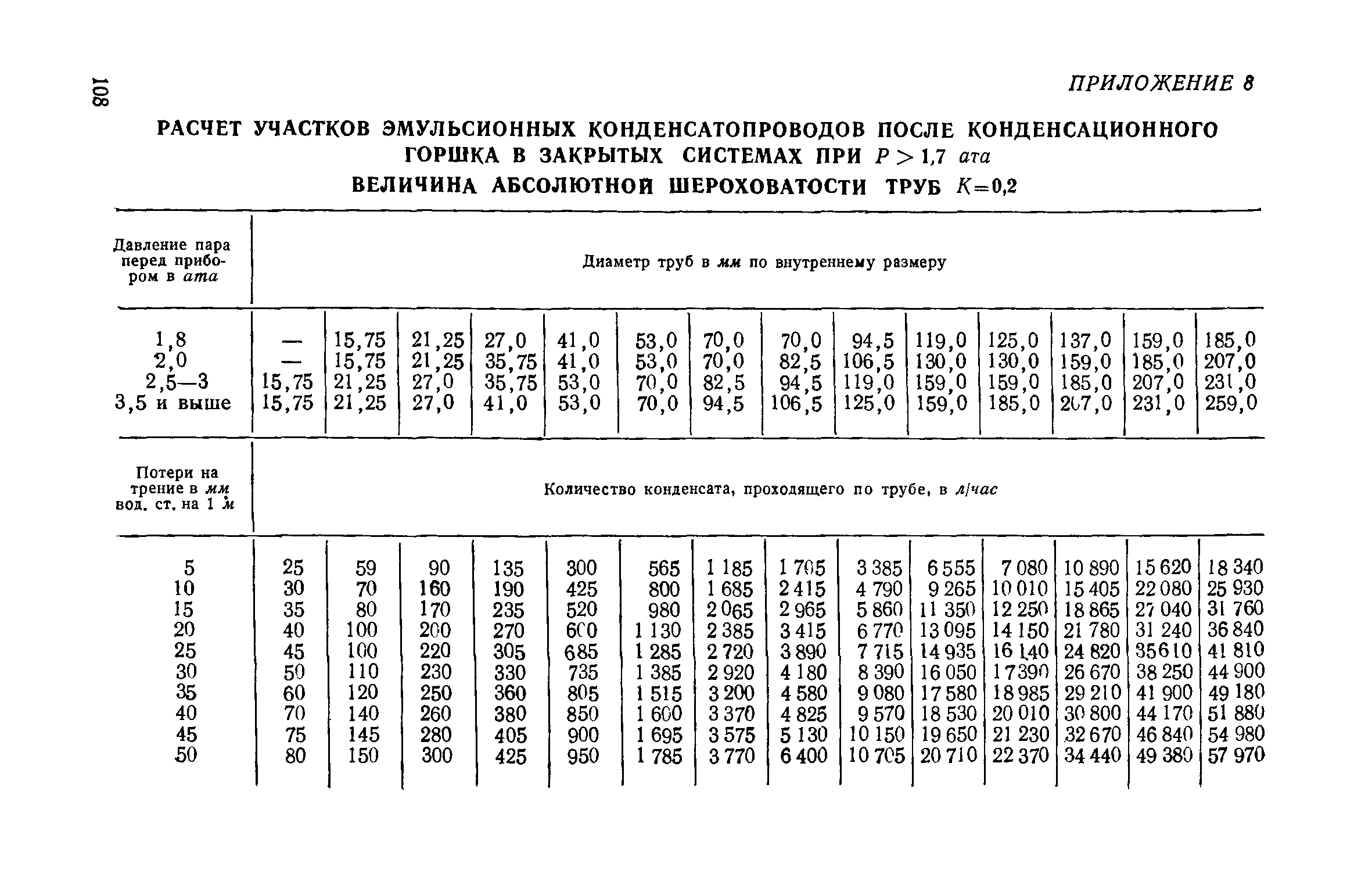 СН 7-57