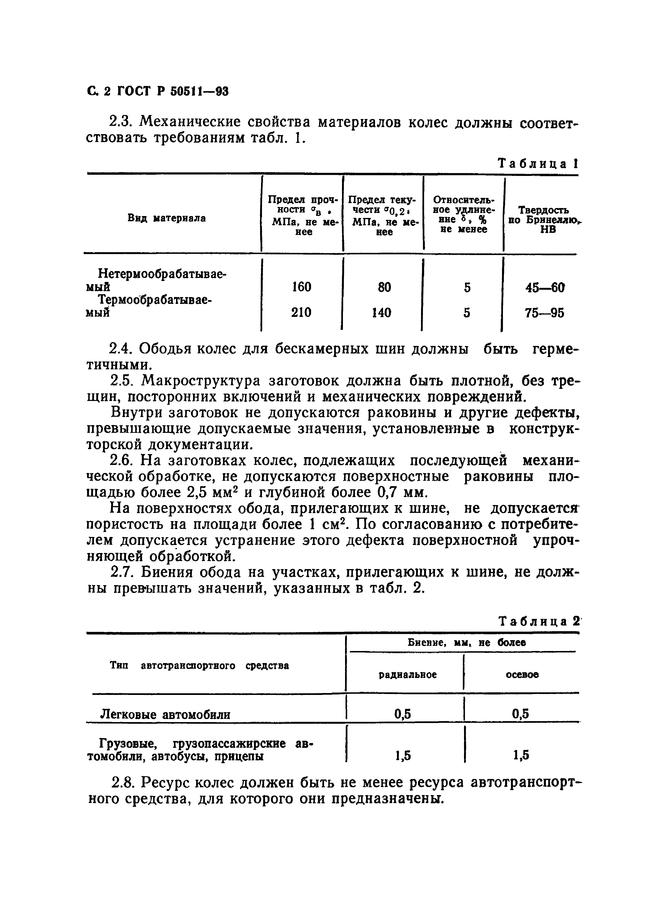 ГОСТ Р 50511-93