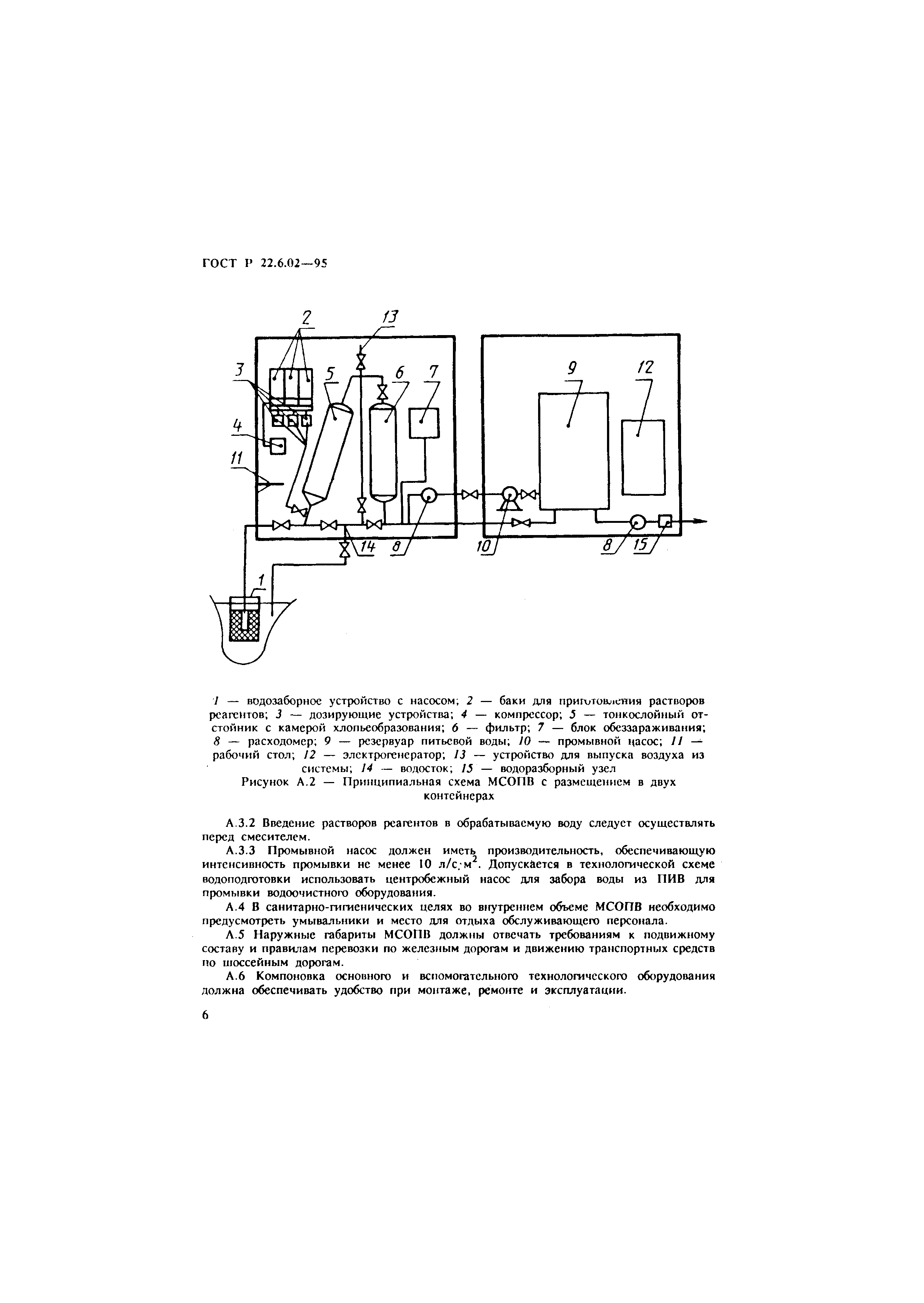 ГОСТ Р 22.6.02-95