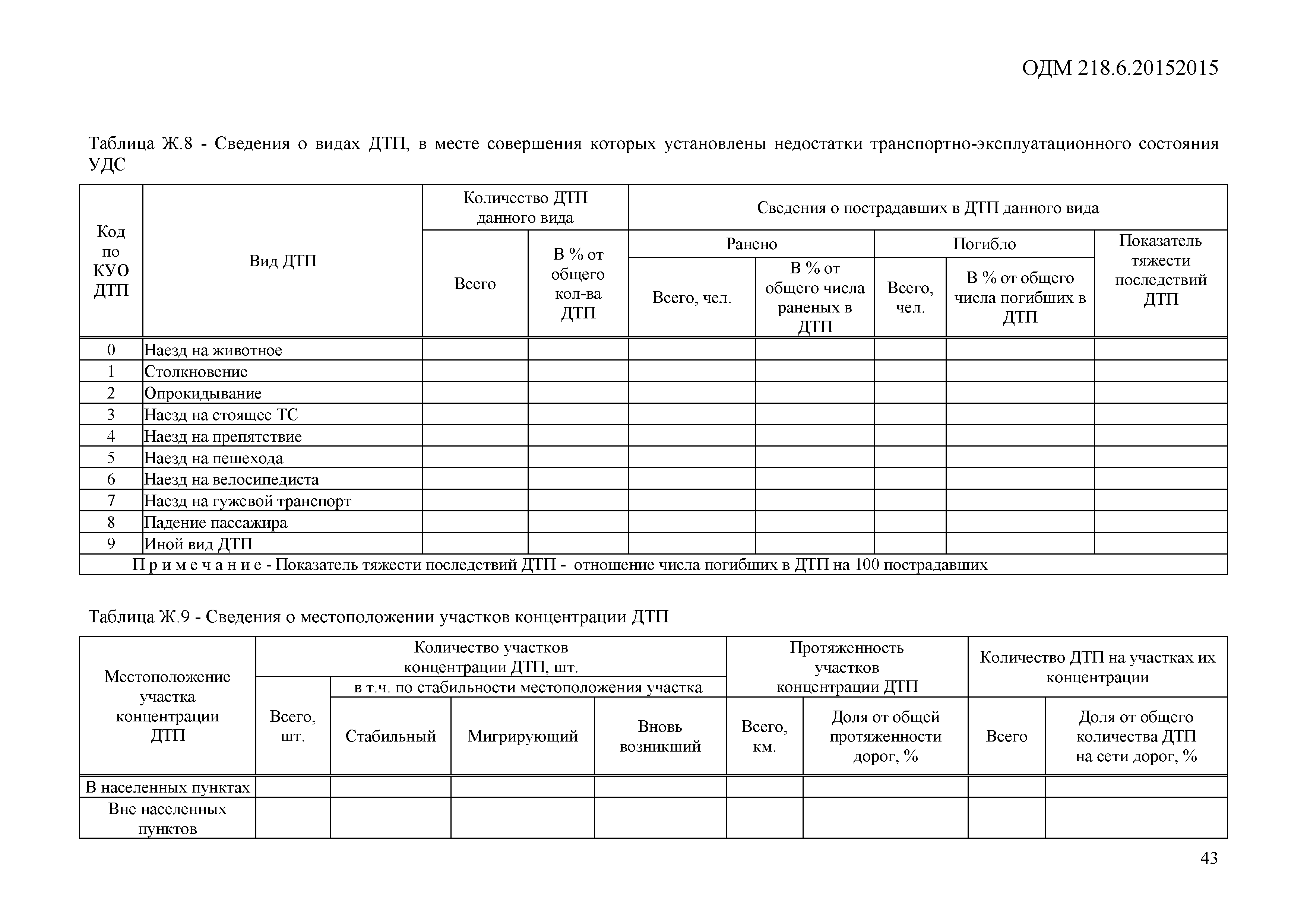 ОДМ 218.6.015-2015