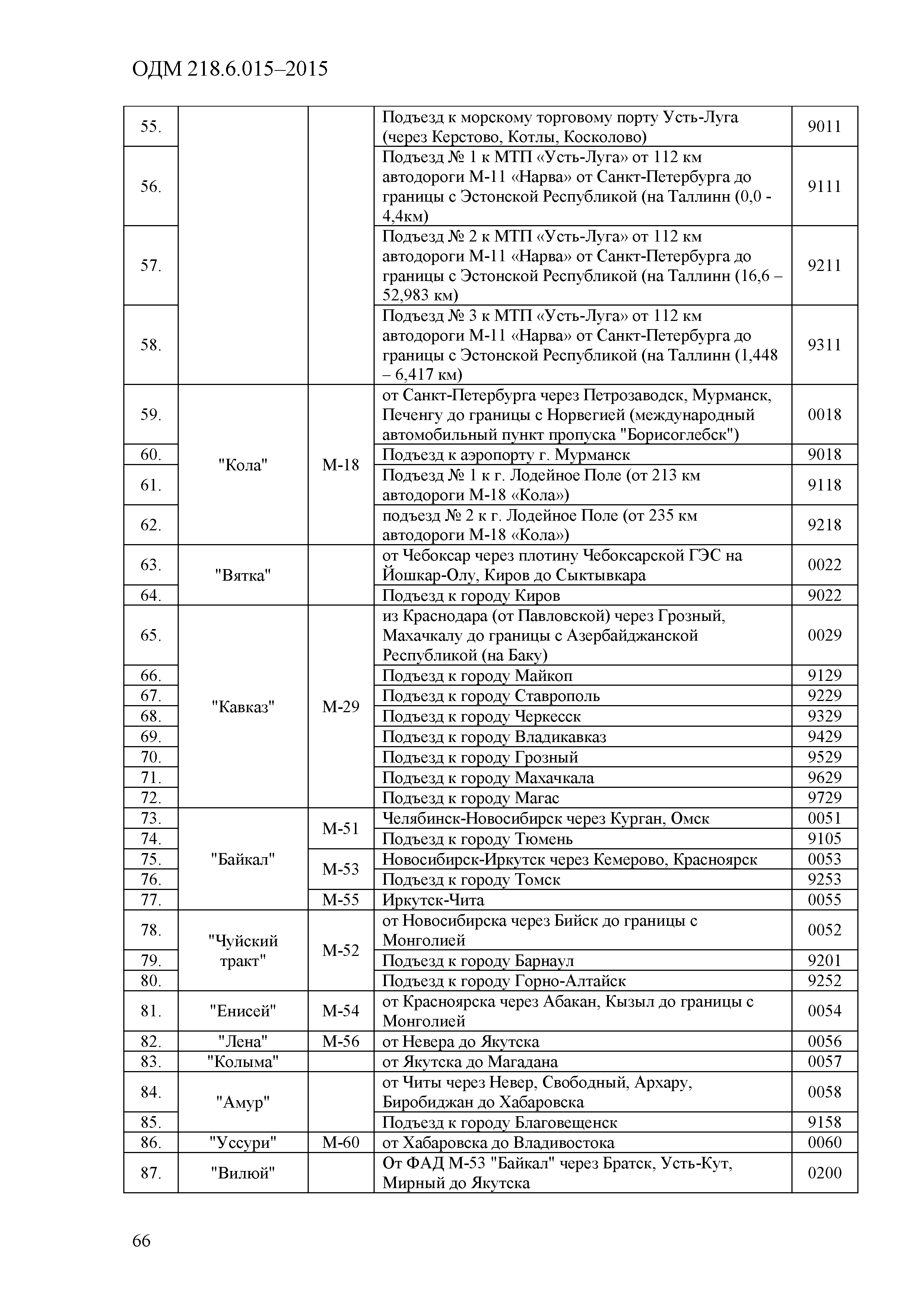 ОДМ 218.6.015-2015