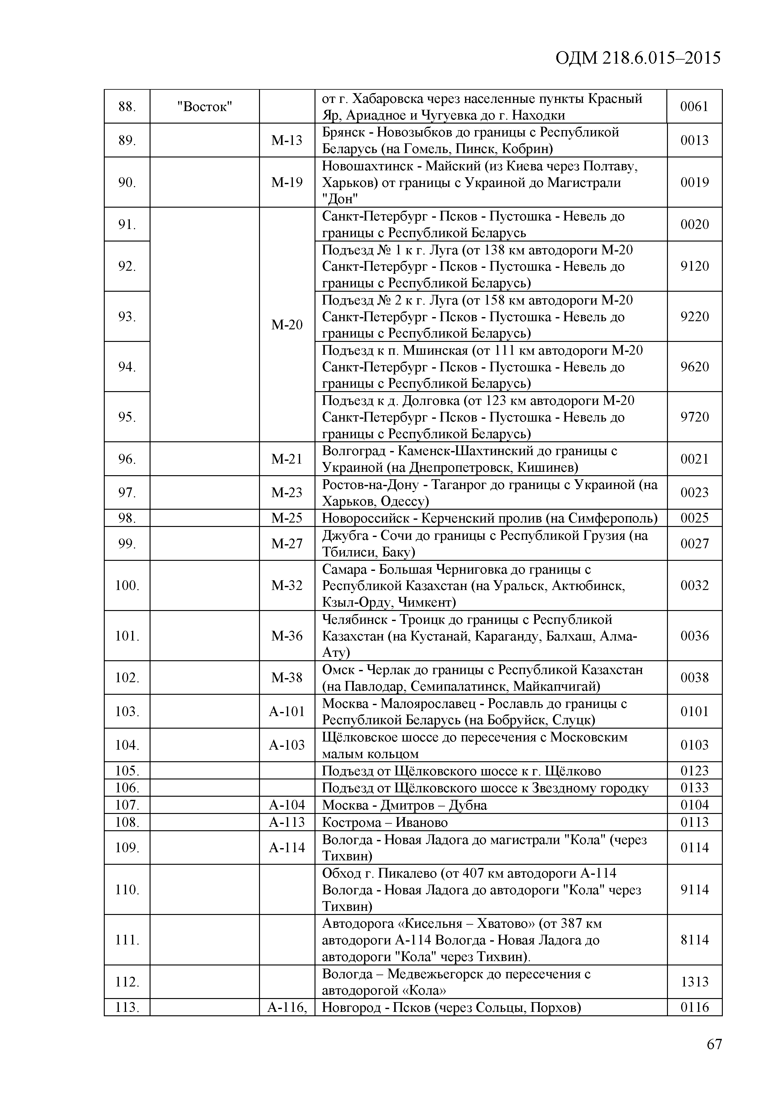 ОДМ 218.6.015-2015