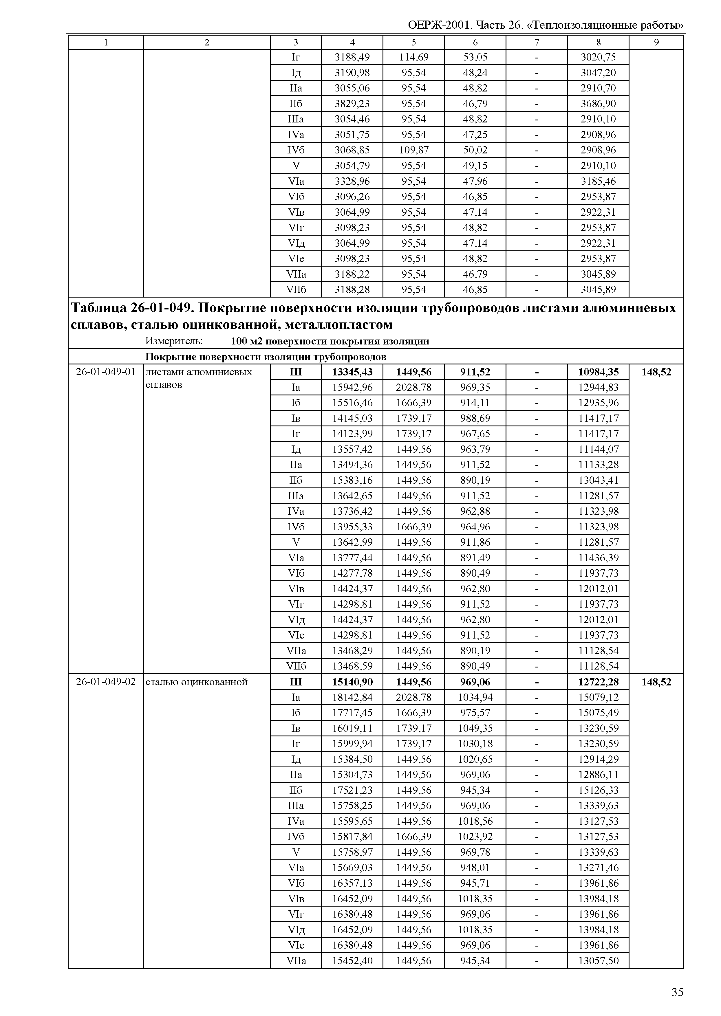 ОЕРЖ 81-02-26-2001