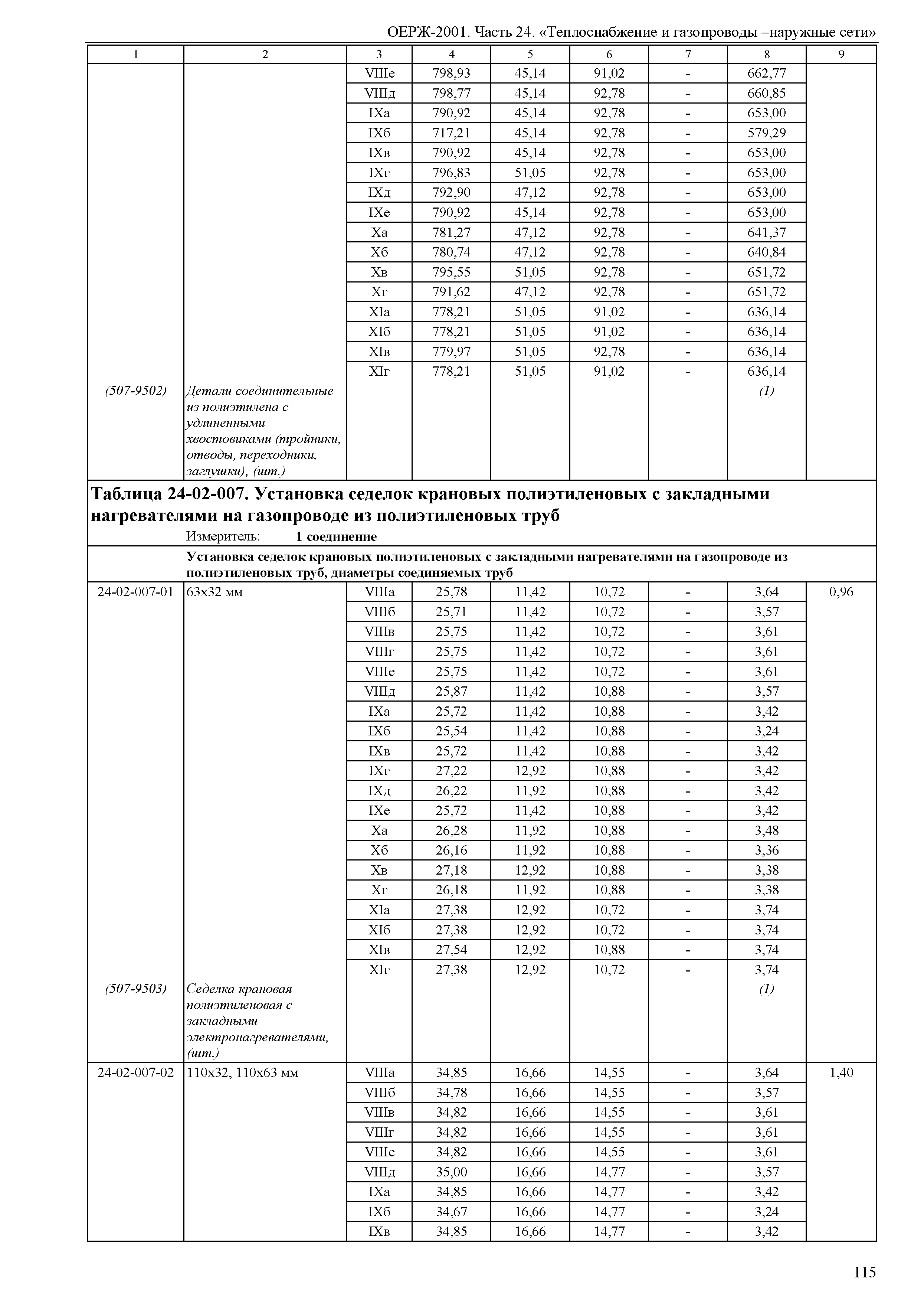 ОЕРЖ 81-02-24-2001