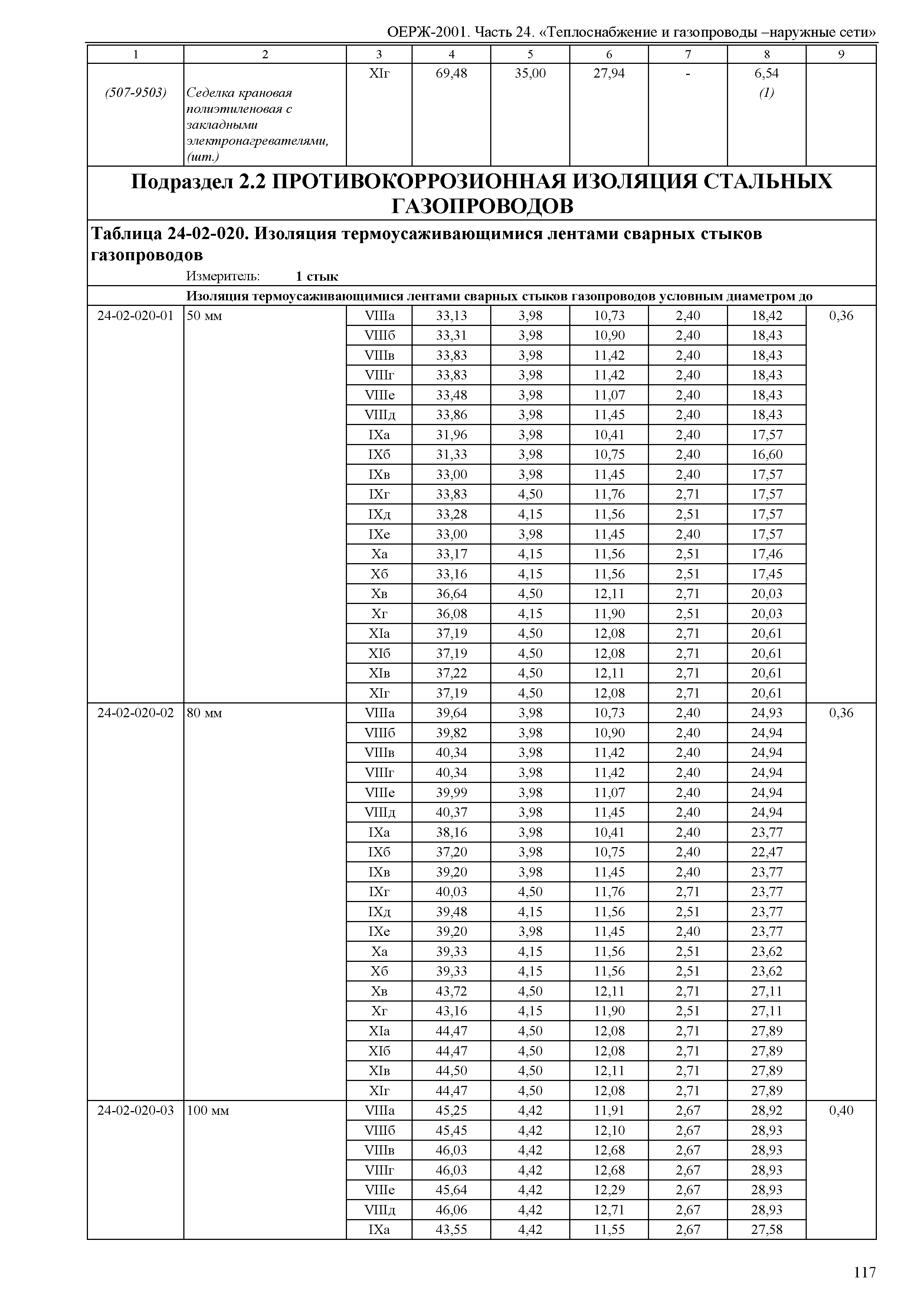 ОЕРЖ 81-02-24-2001