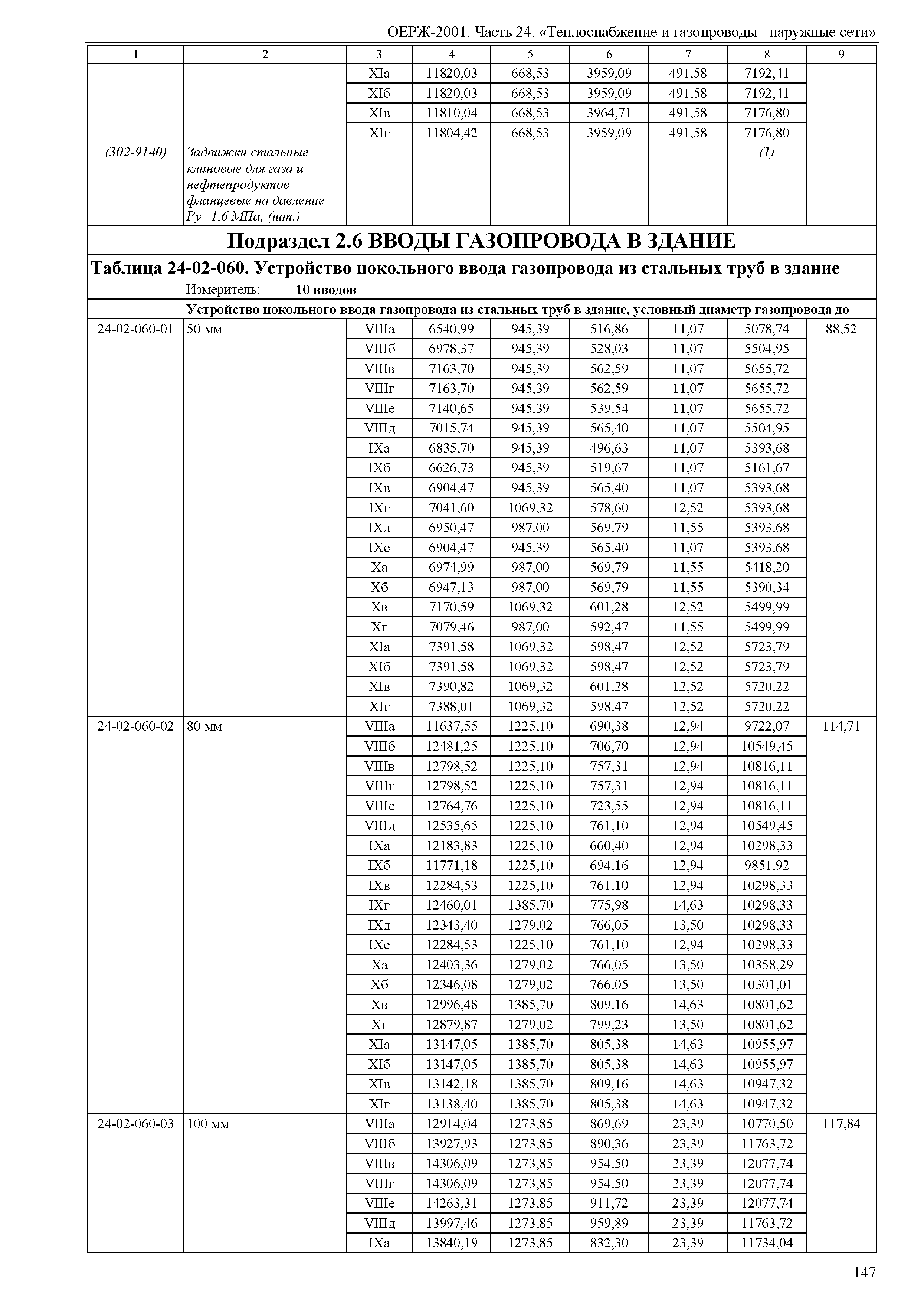 ОЕРЖ 81-02-24-2001