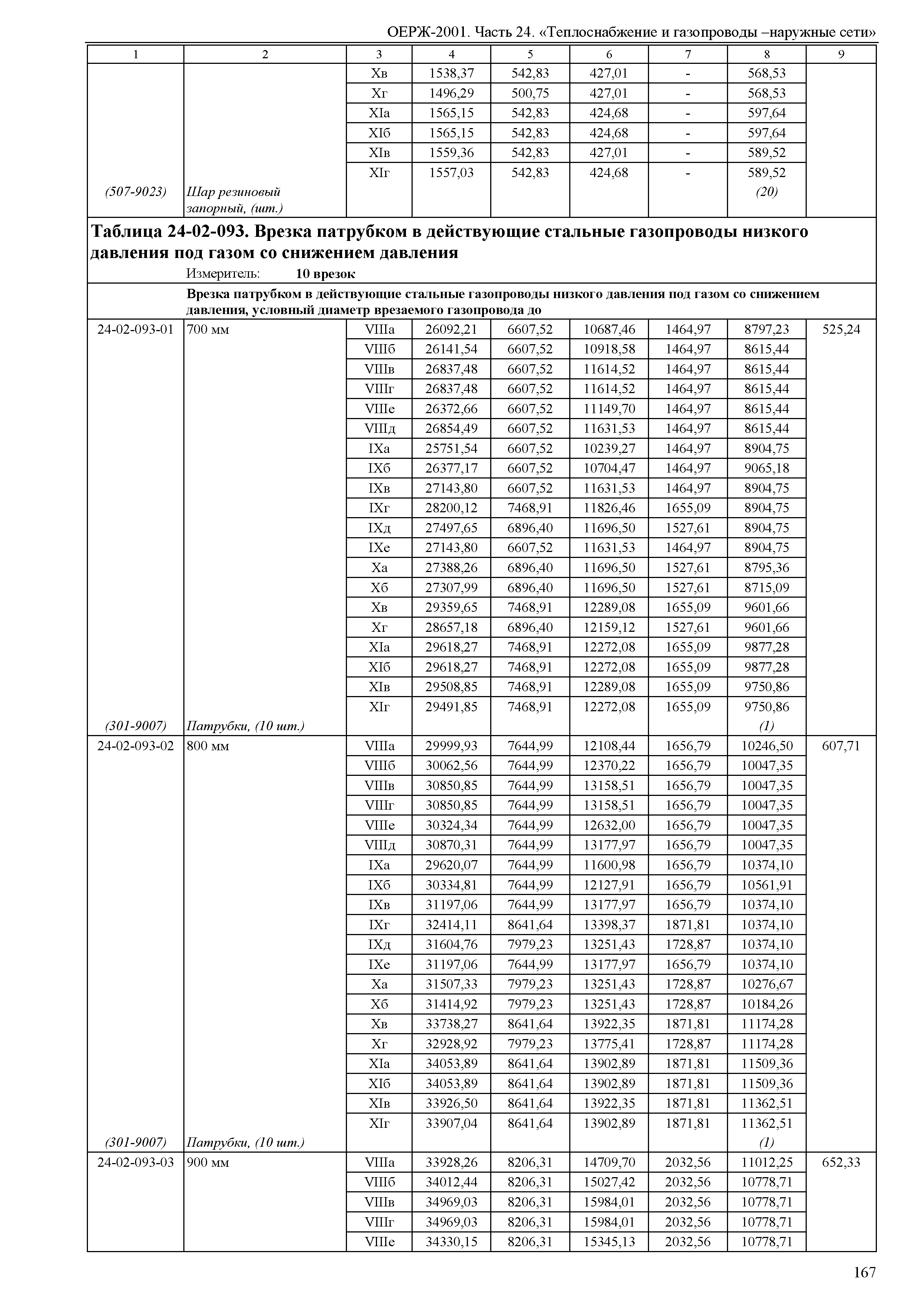 ОЕРЖ 81-02-24-2001