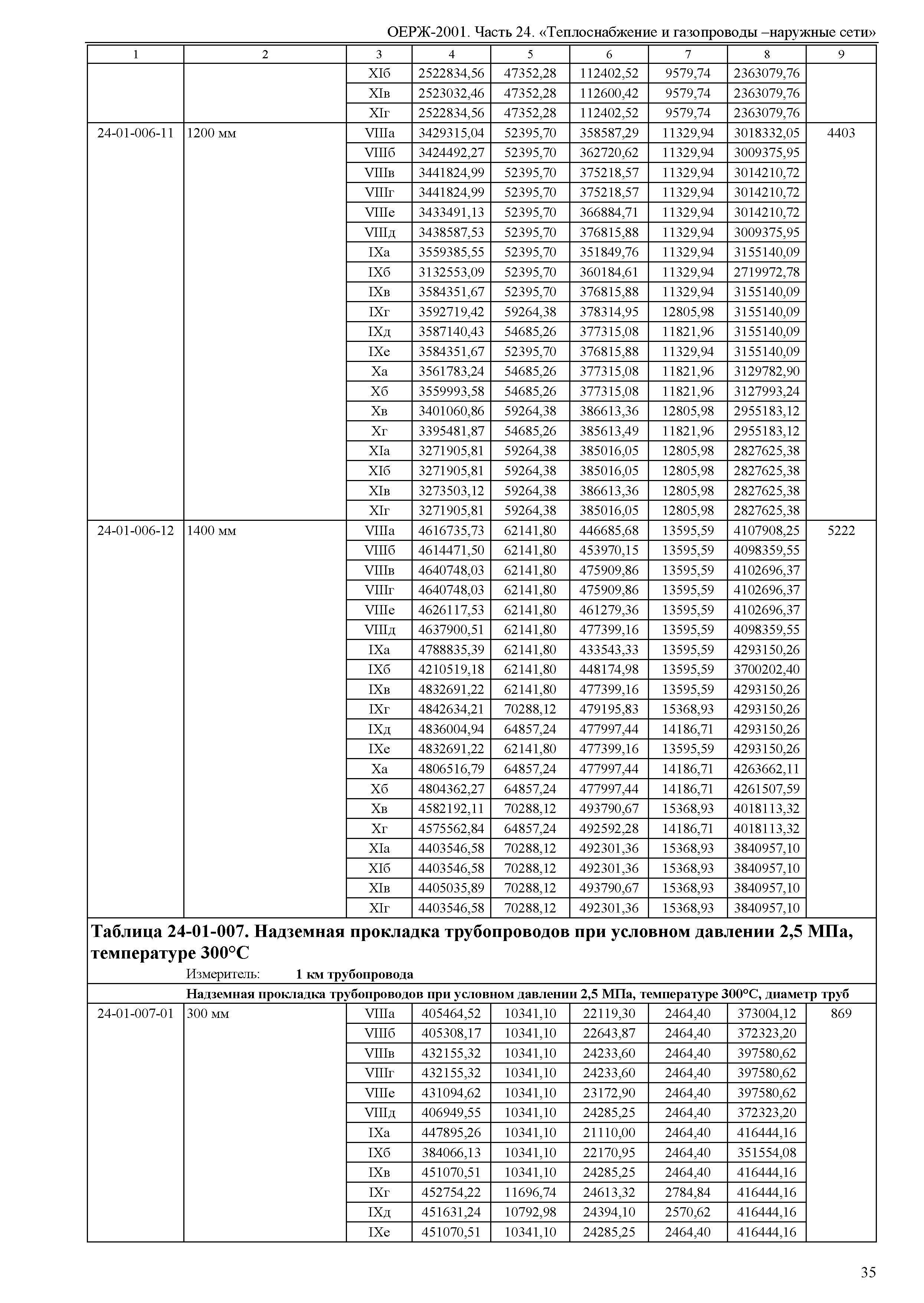 ОЕРЖ 81-02-24-2001