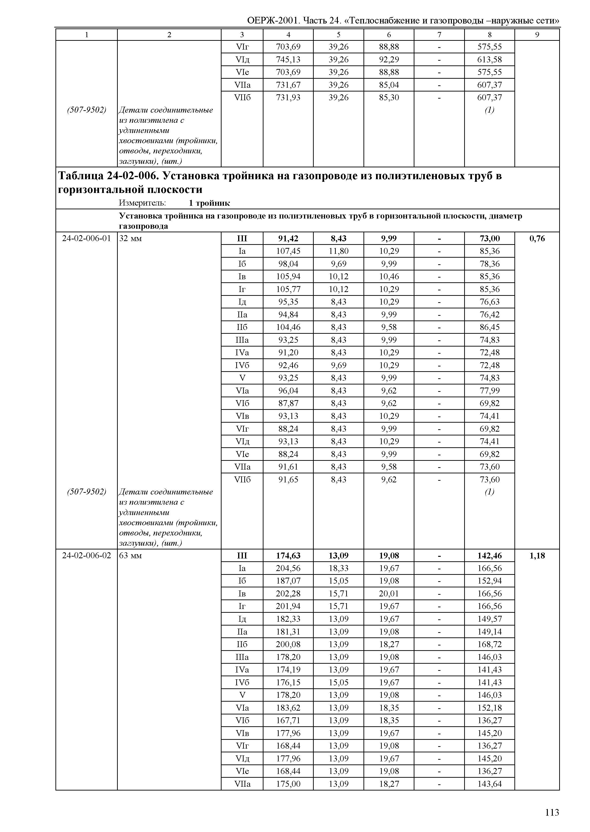 ОЕРЖ 81-02-24-2001