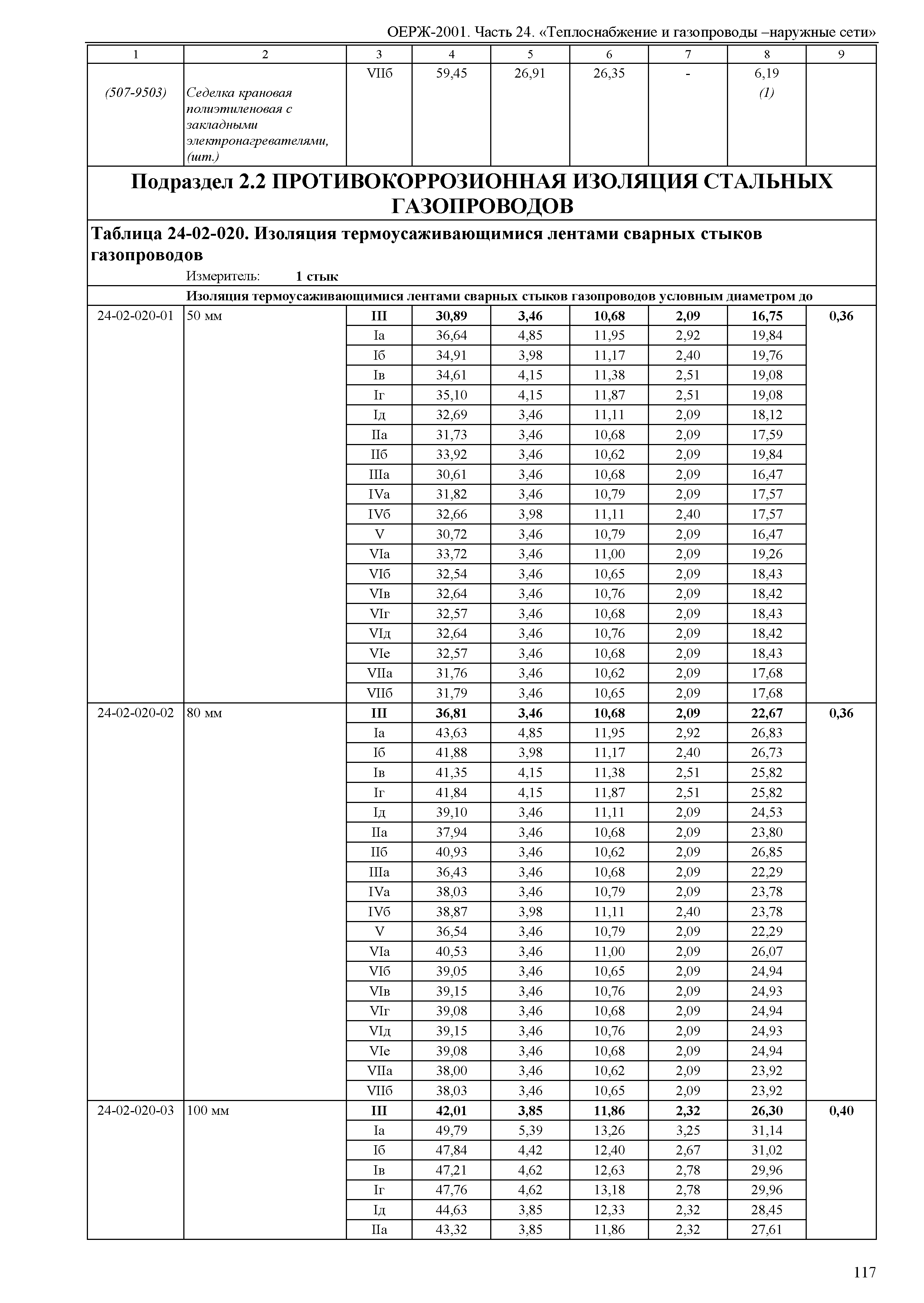 ОЕРЖ 81-02-24-2001