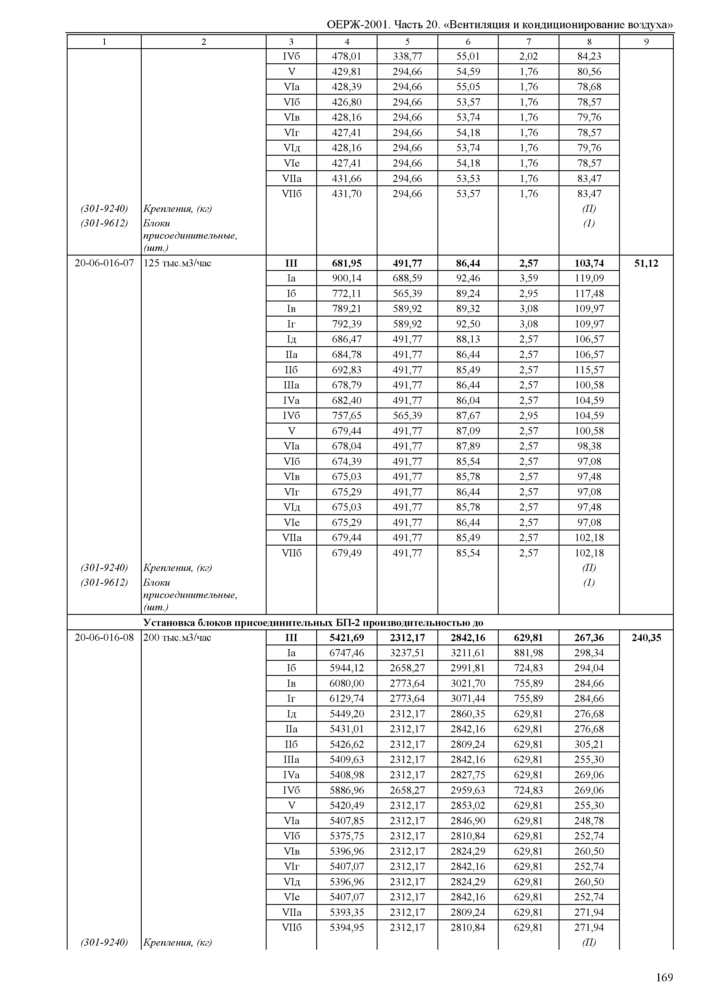 ОЕРЖ 81-02-20-2001