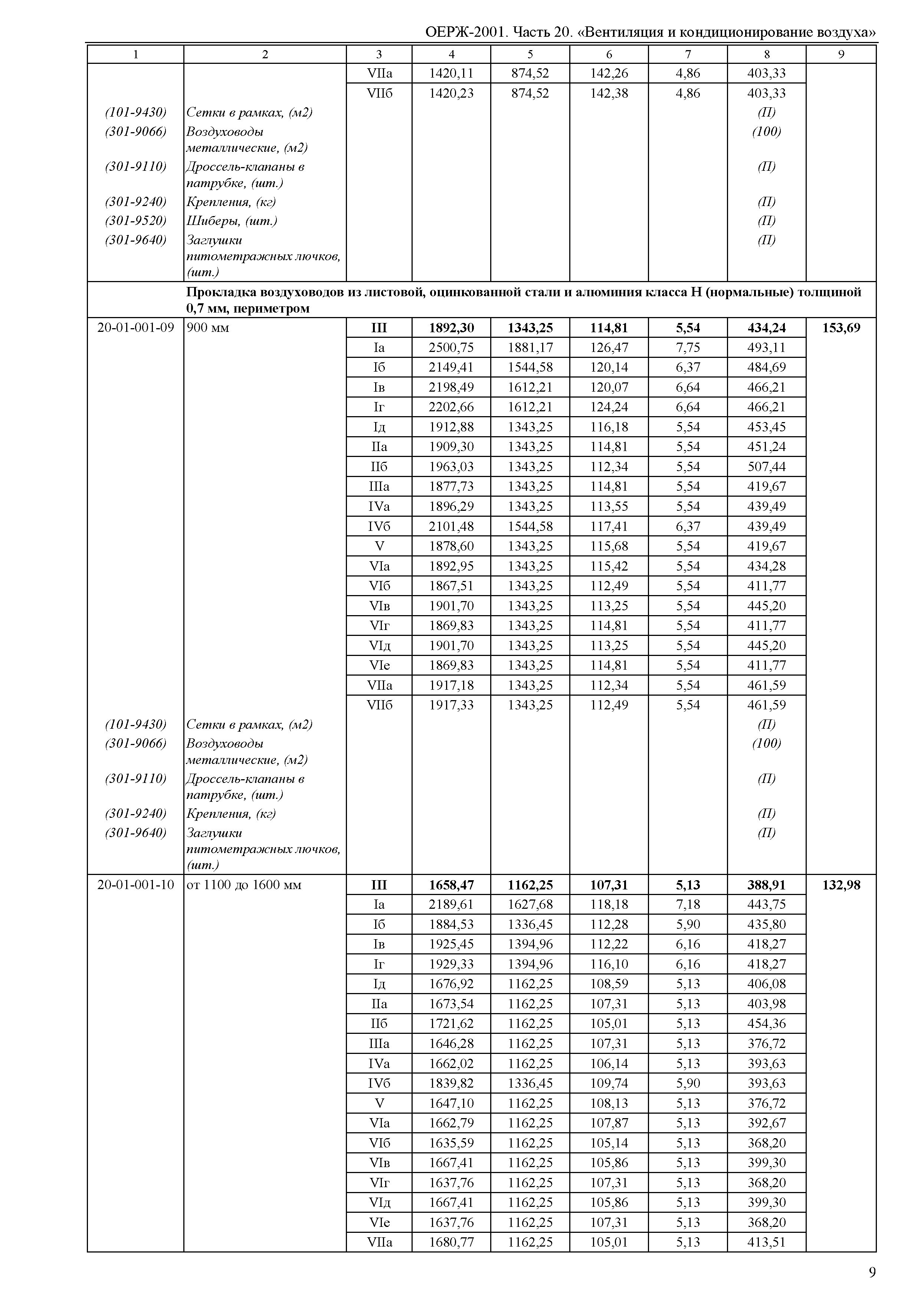 ОЕРЖ 81-02-20-2001