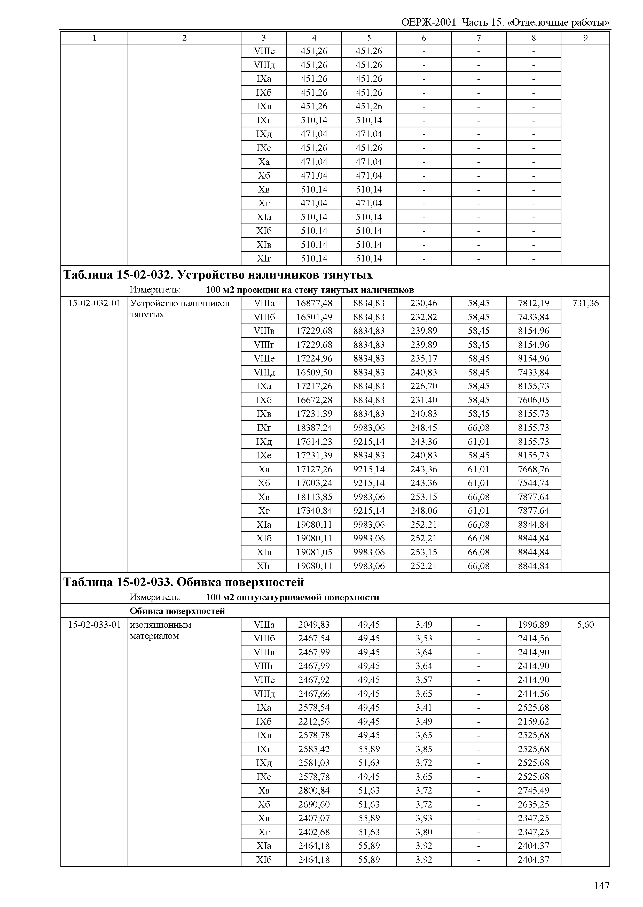 ОЕРЖ 81-02-15-2001