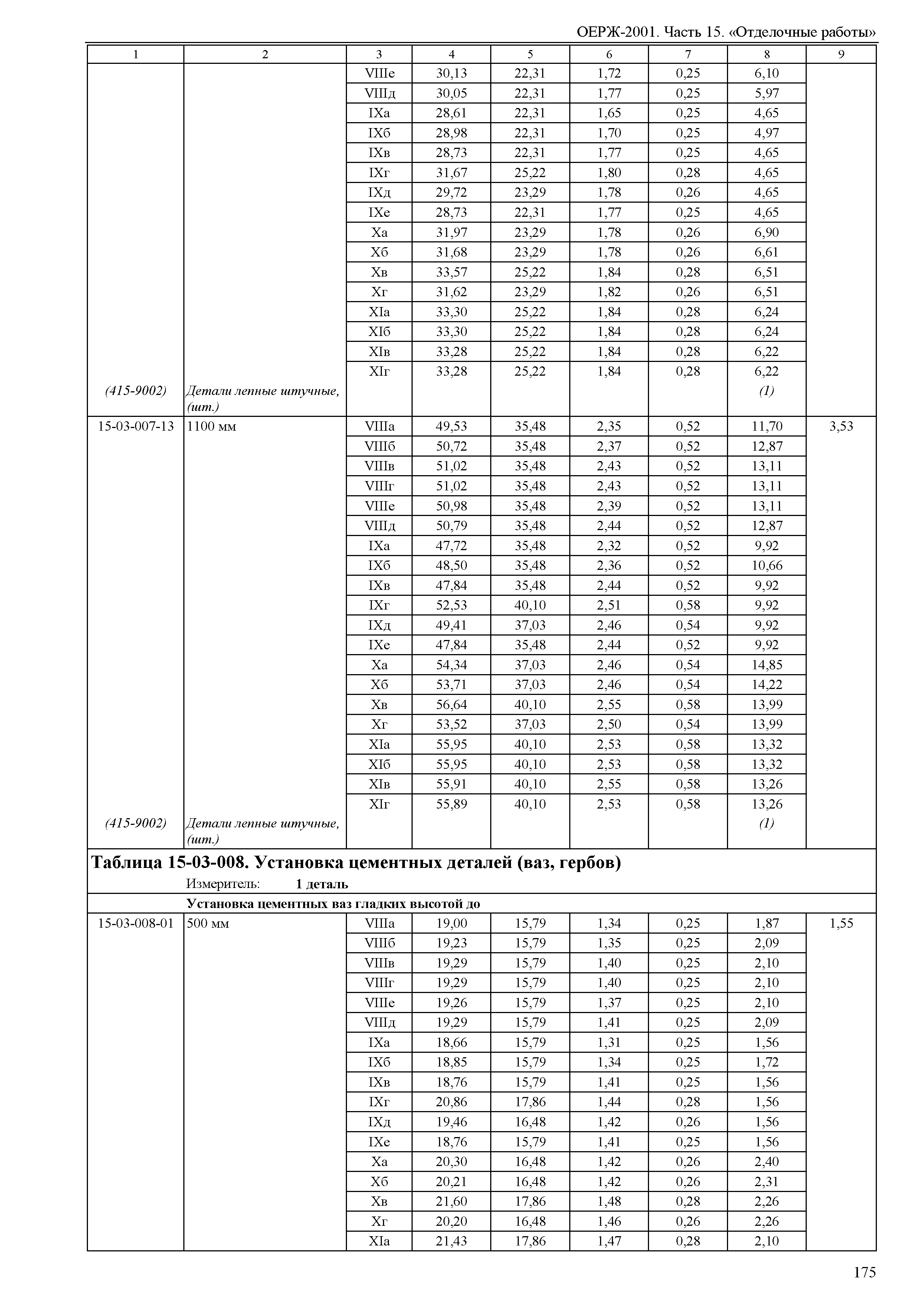 ОЕРЖ 81-02-15-2001