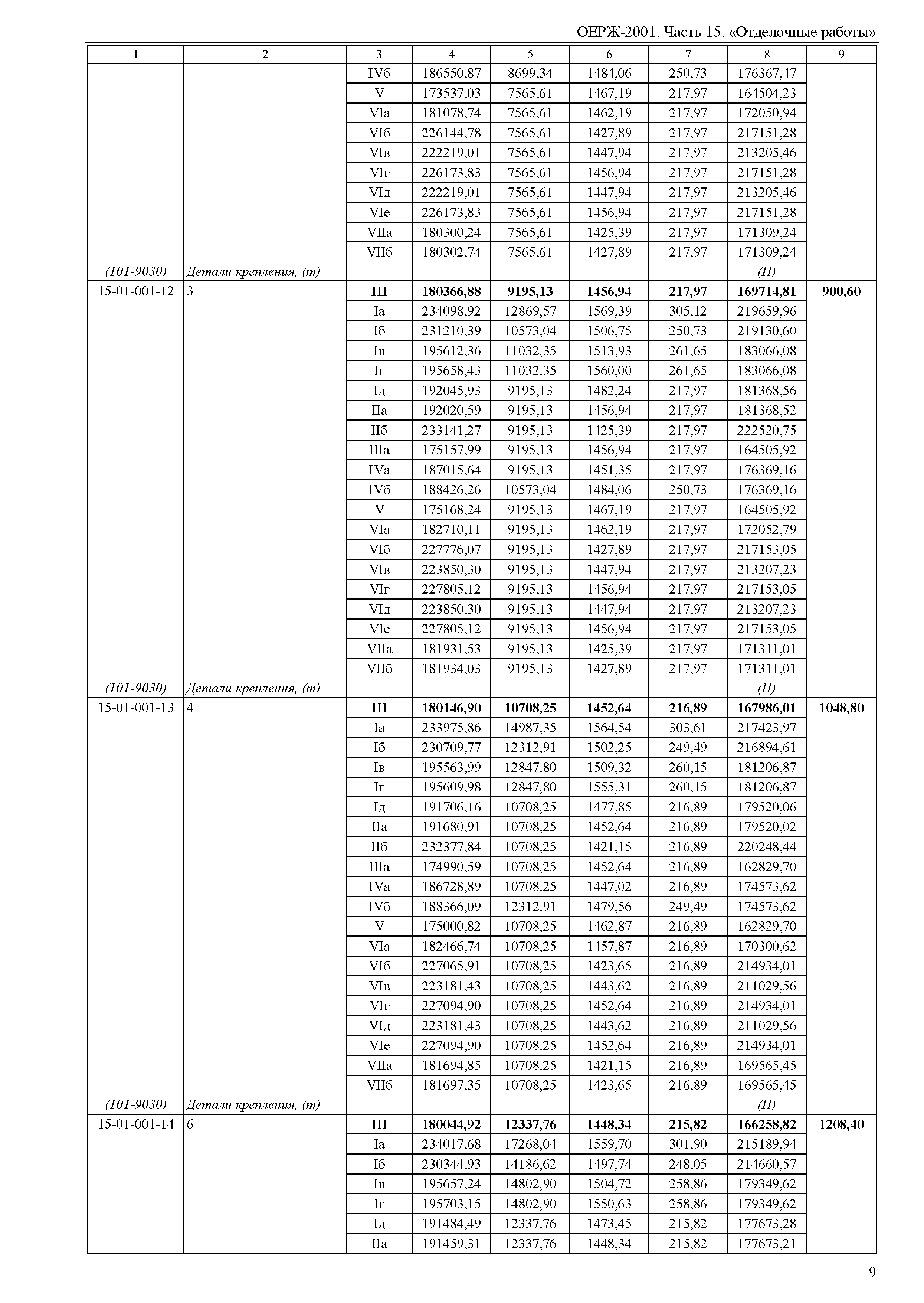 ОЕРЖ 81-02-15-2001