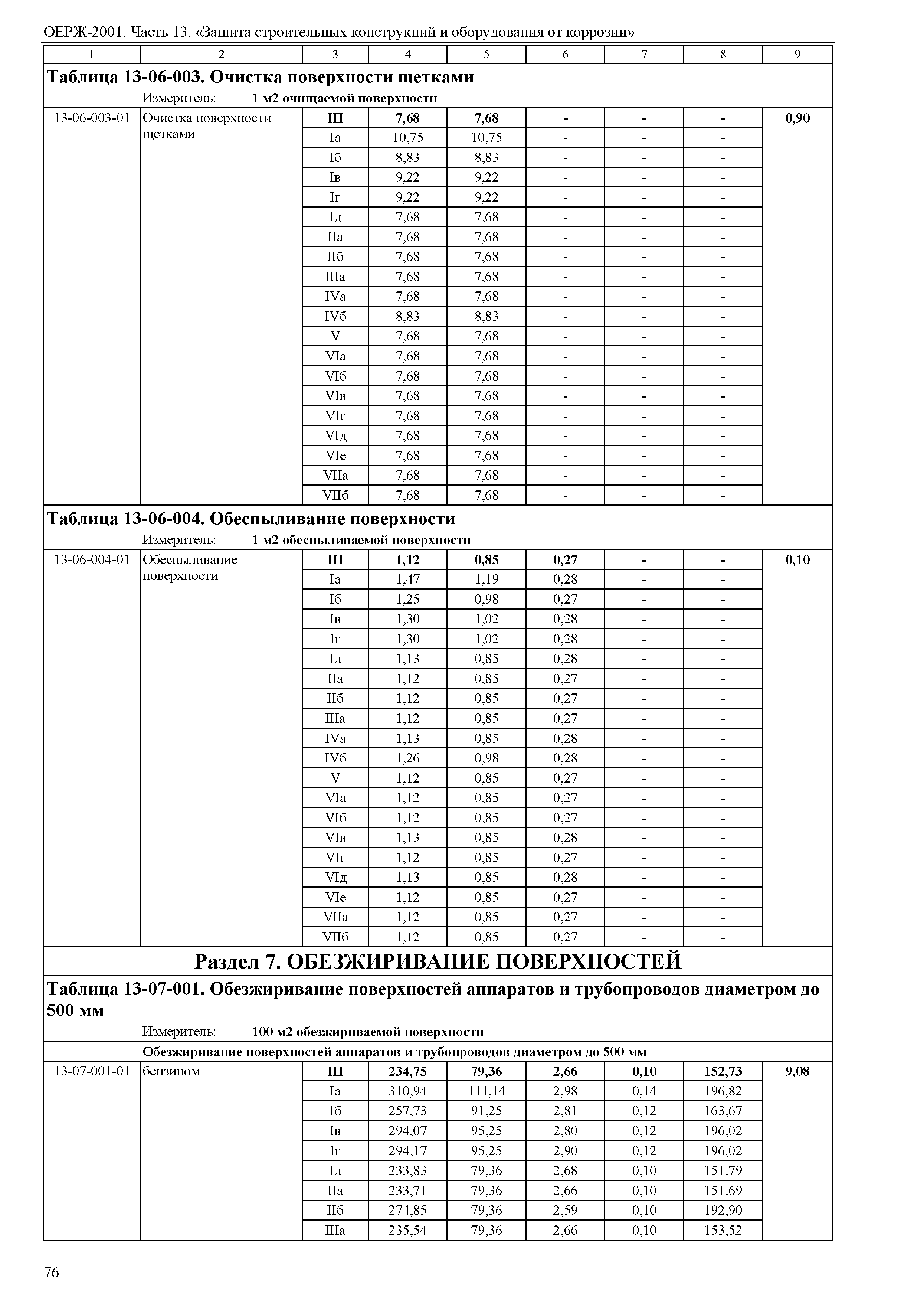 ОЕРЖ 81-02-13-2001