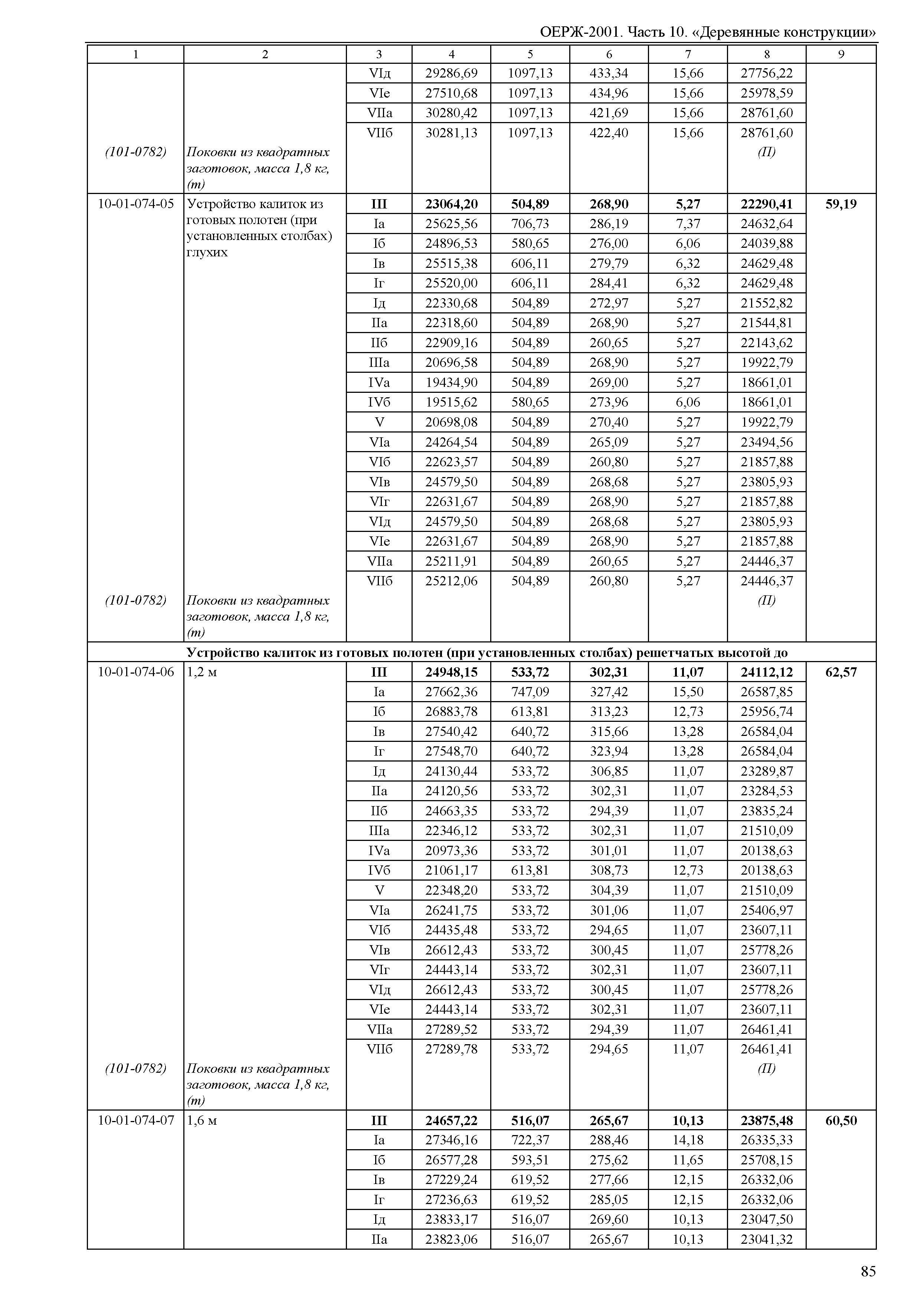 ОЕРЖ 81-02-10-2001