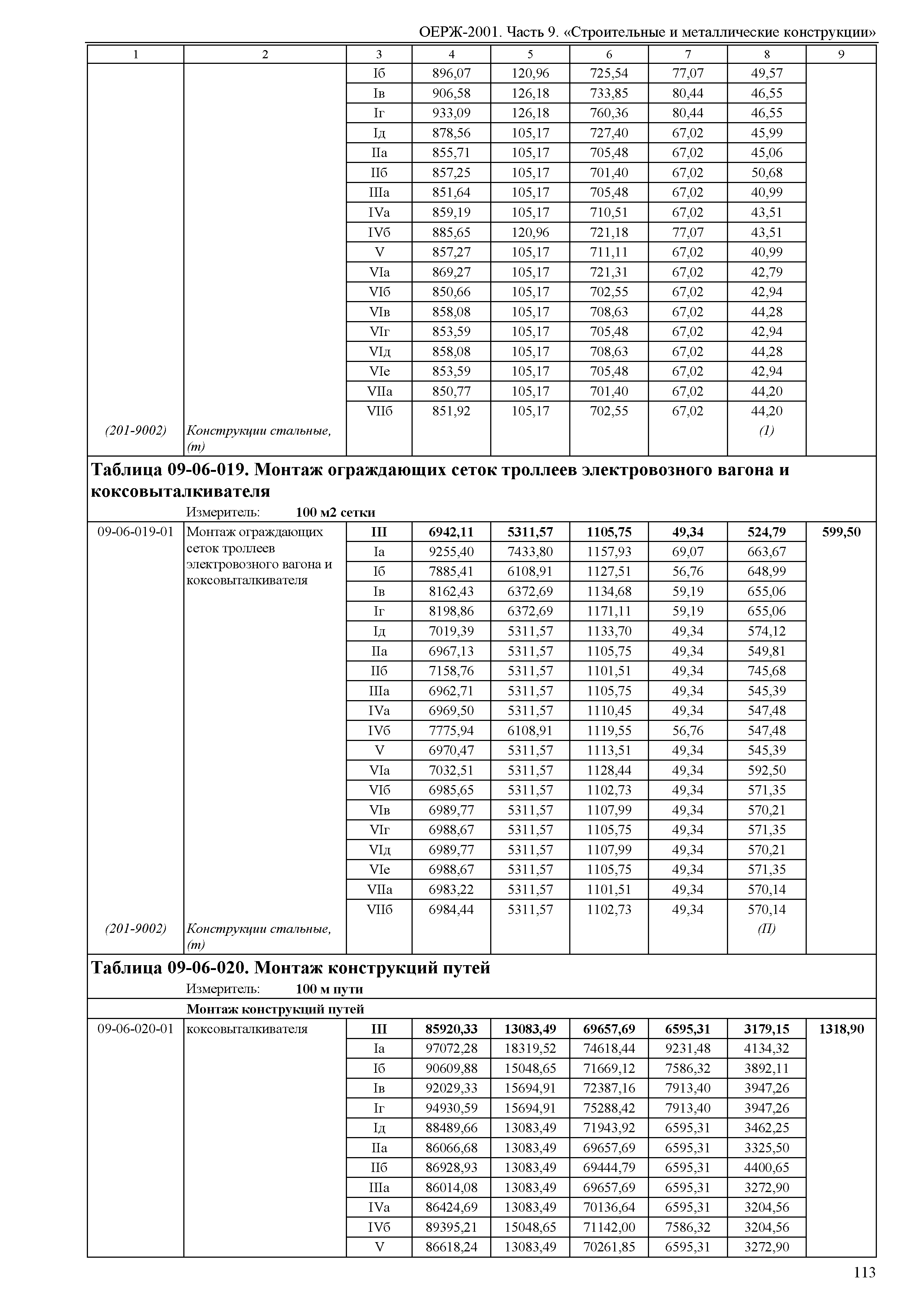 ОЕРЖ 81-02-09-2001