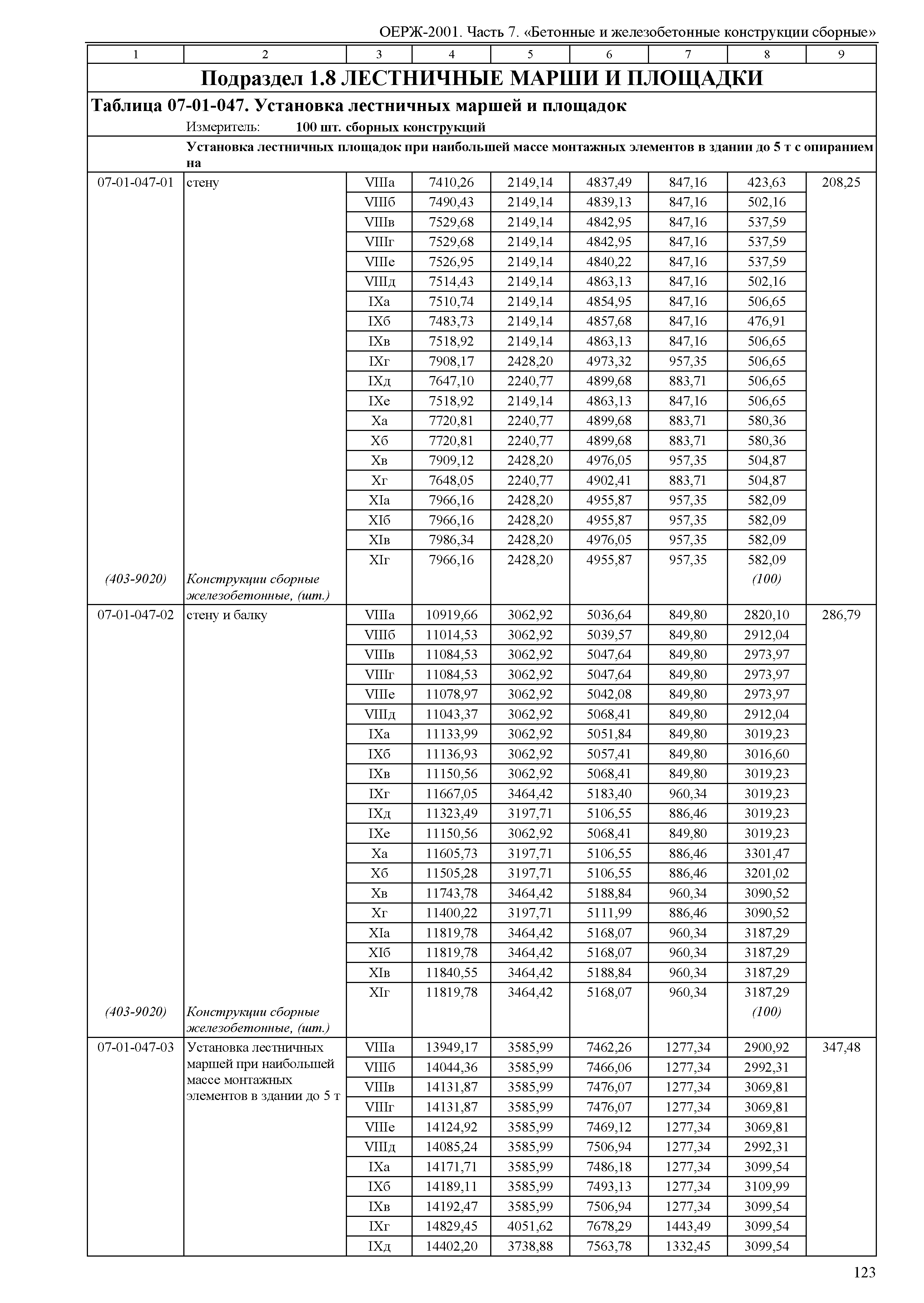 ОЕРЖ 81-02-07-2001