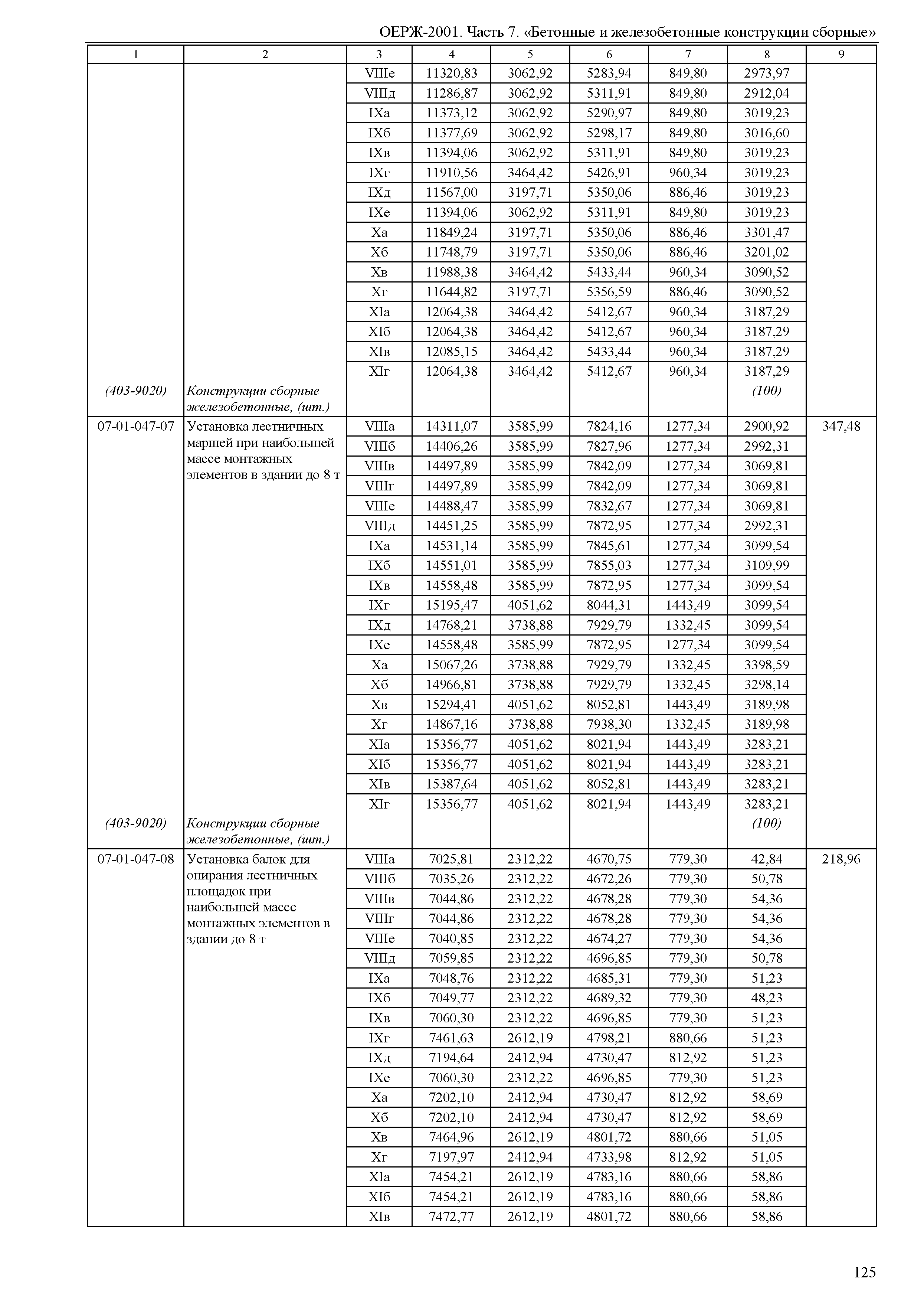 ОЕРЖ 81-02-07-2001