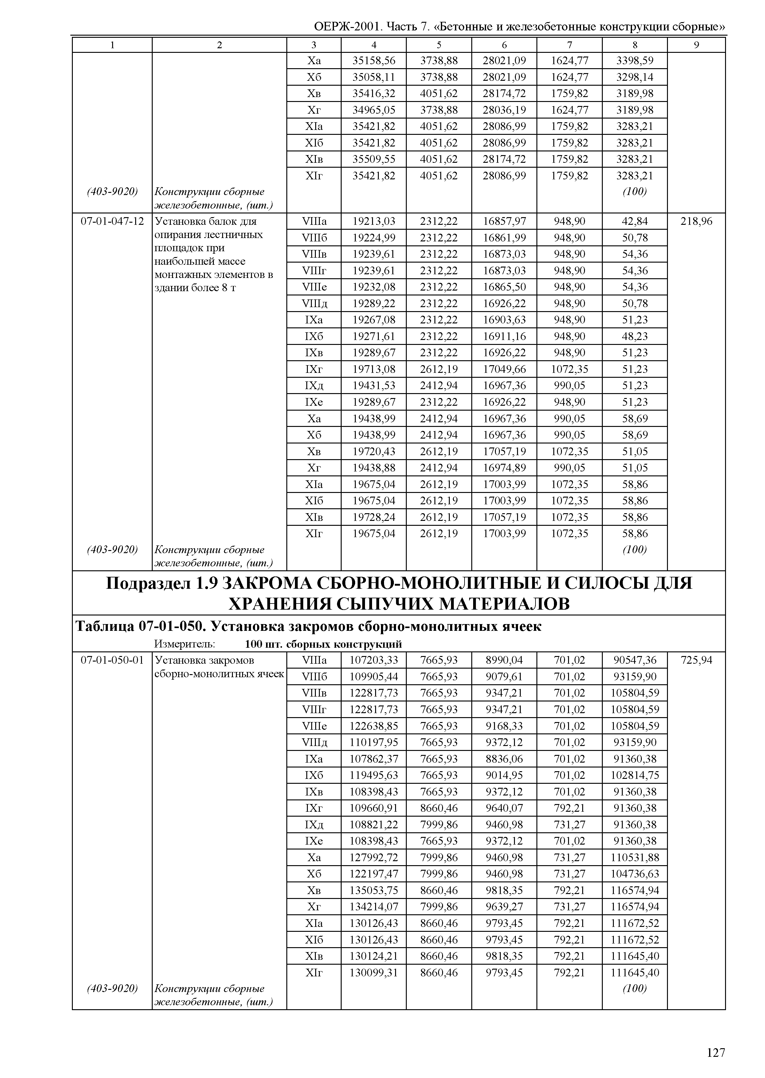 ОЕРЖ 81-02-07-2001