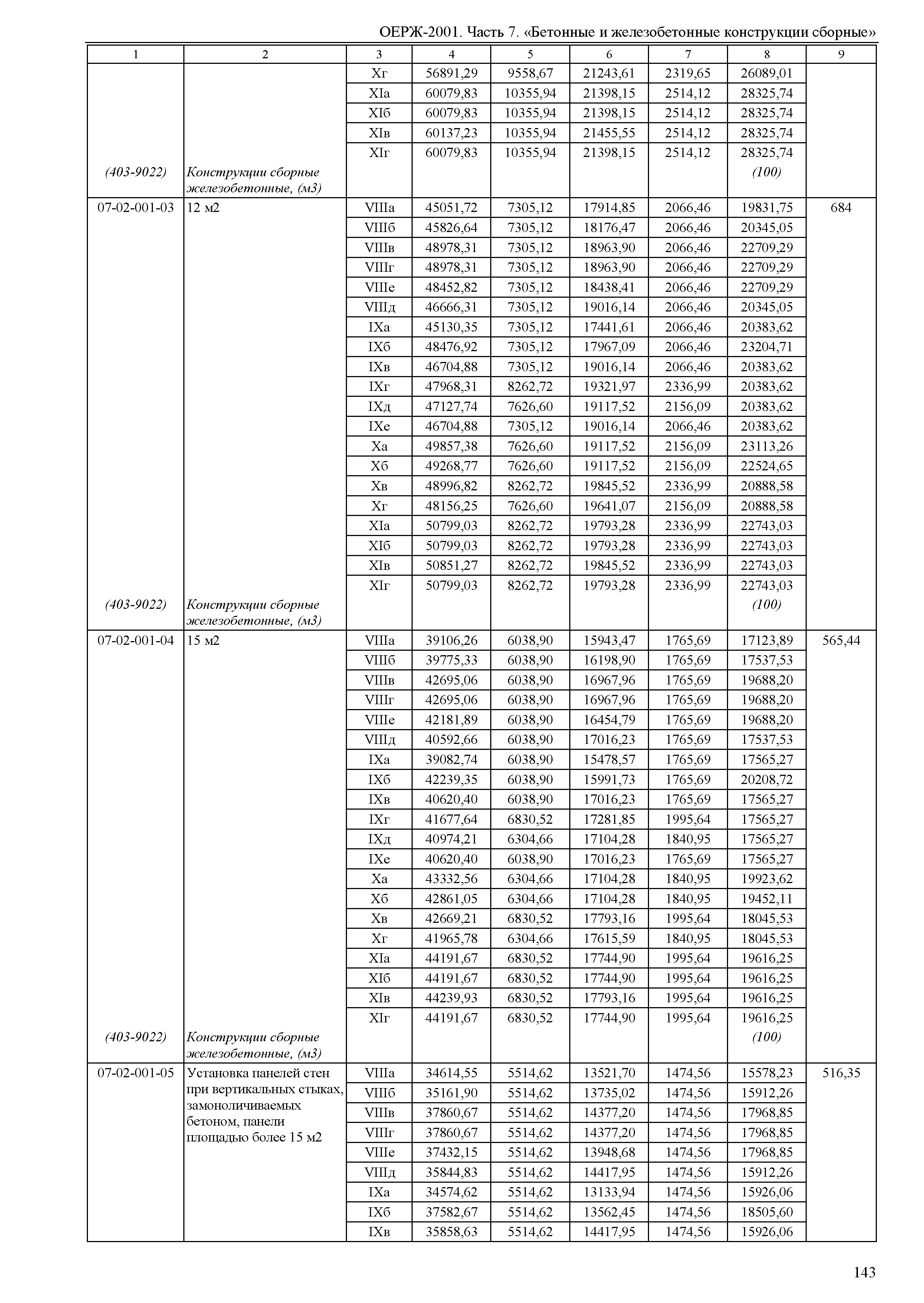 ОЕРЖ 81-02-07-2001