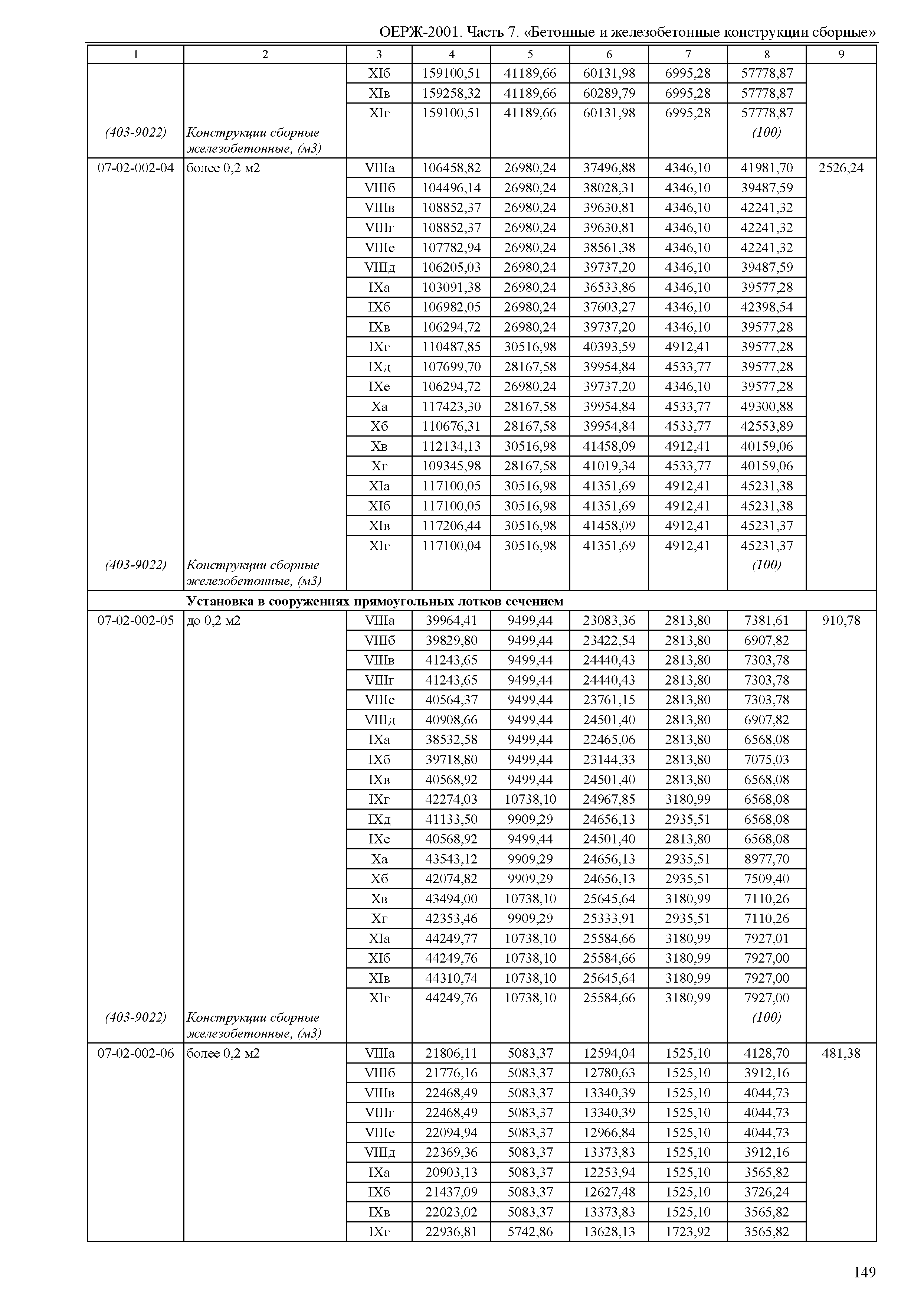 ОЕРЖ 81-02-07-2001