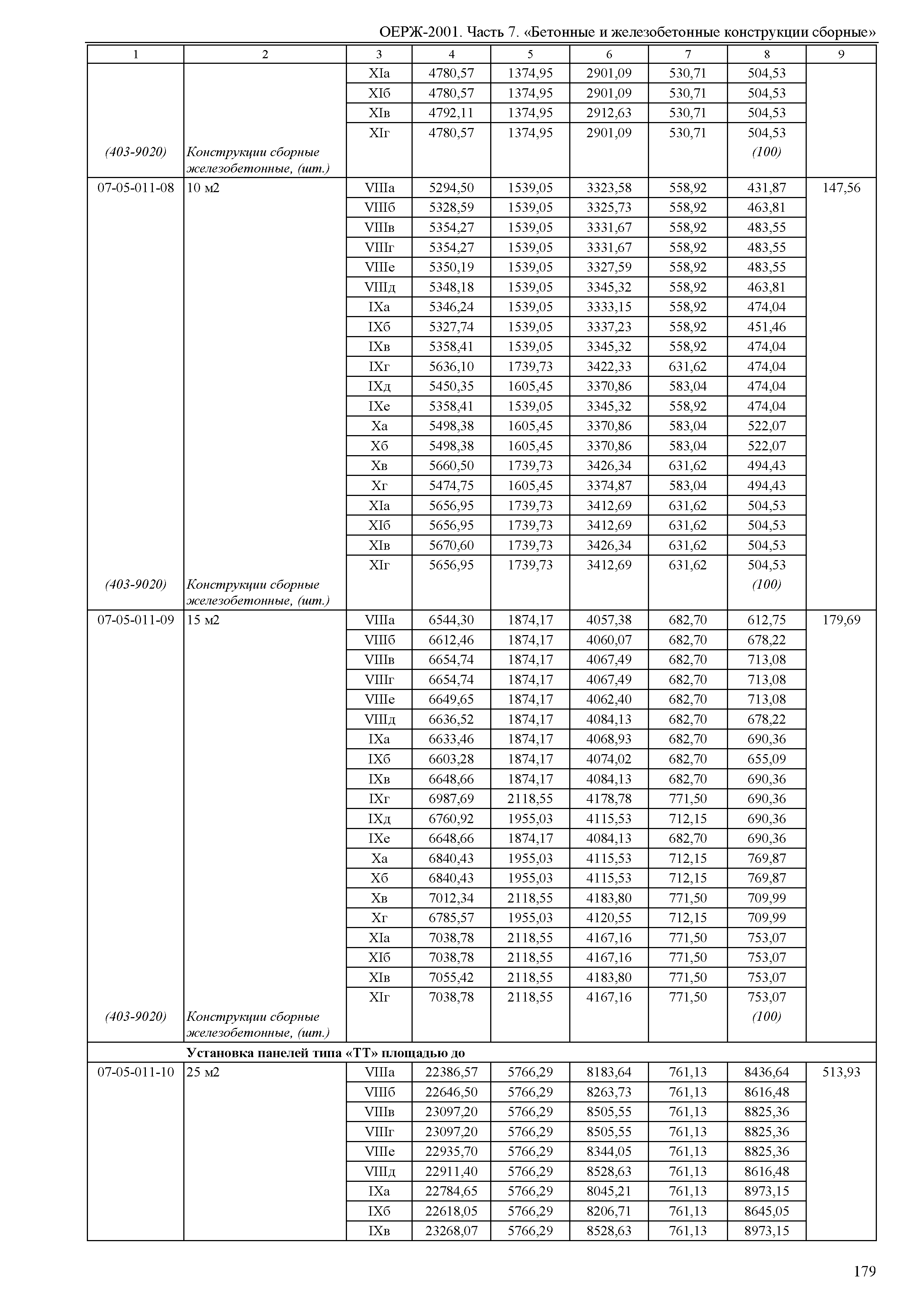 ОЕРЖ 81-02-07-2001