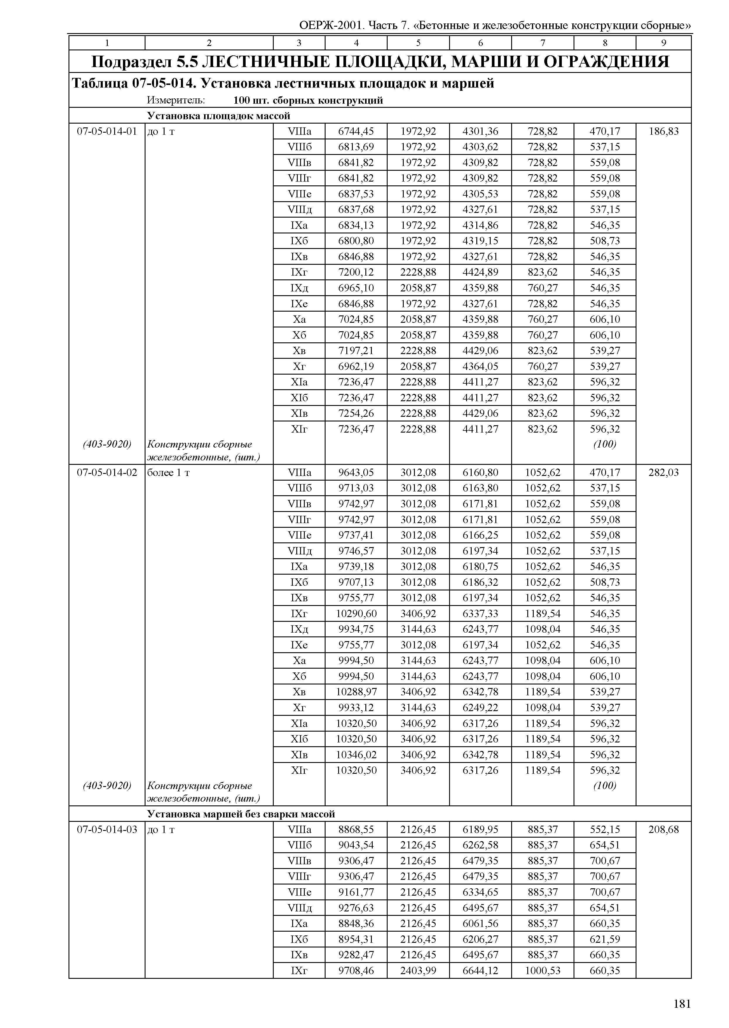 ОЕРЖ 81-02-07-2001