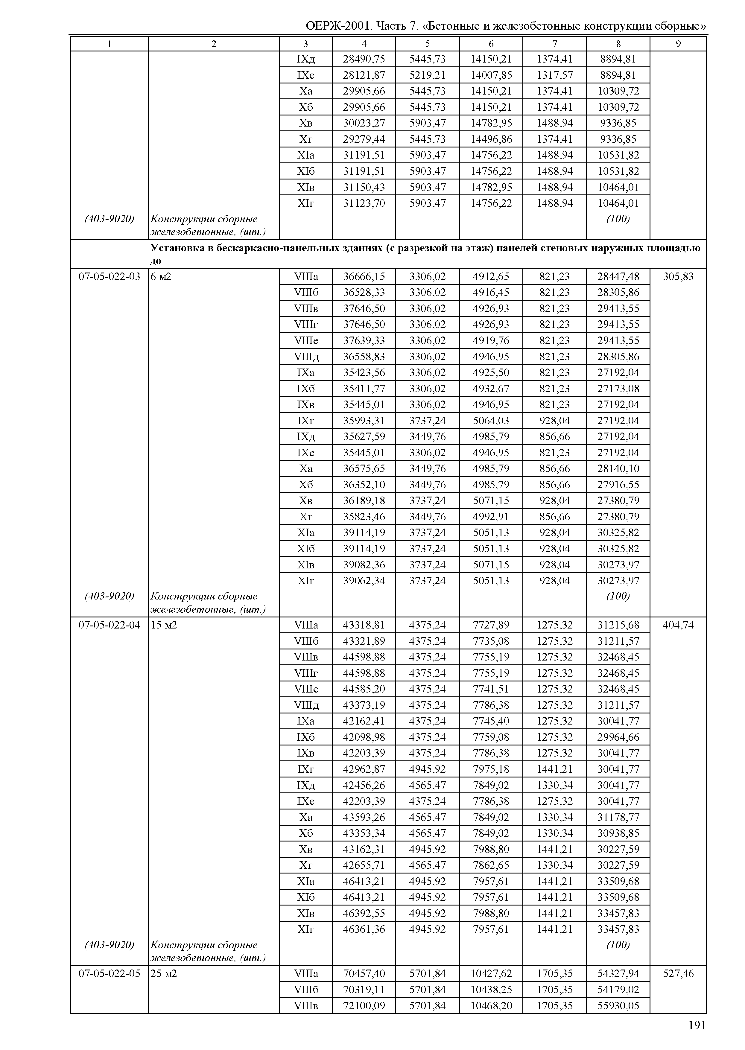 ОЕРЖ 81-02-07-2001