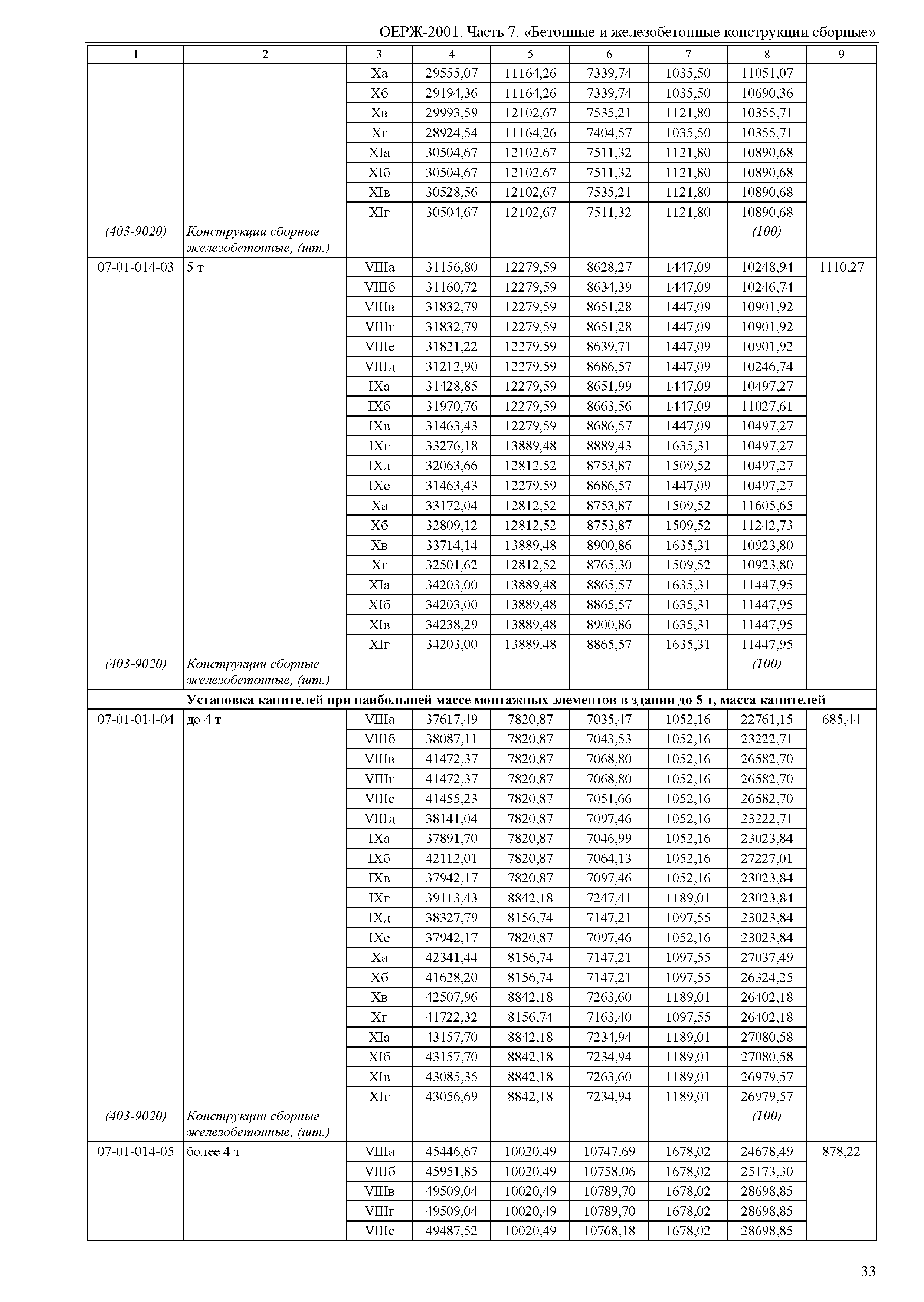 ОЕРЖ 81-02-07-2001