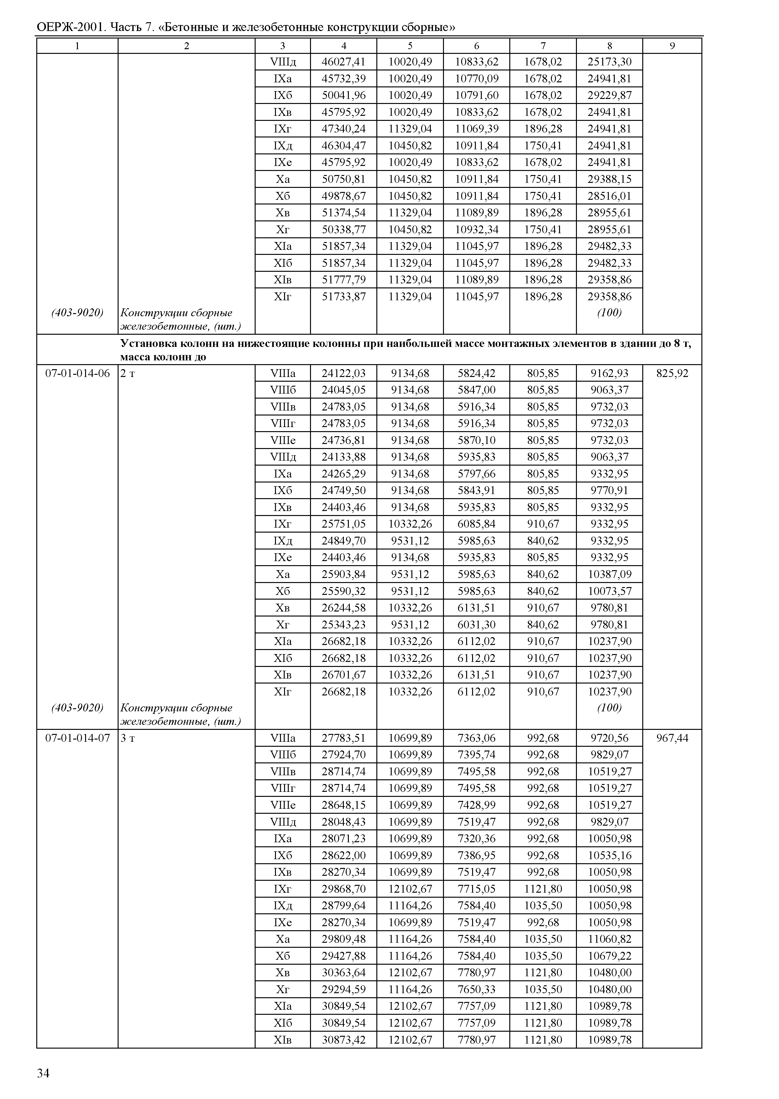 ОЕРЖ 81-02-07-2001