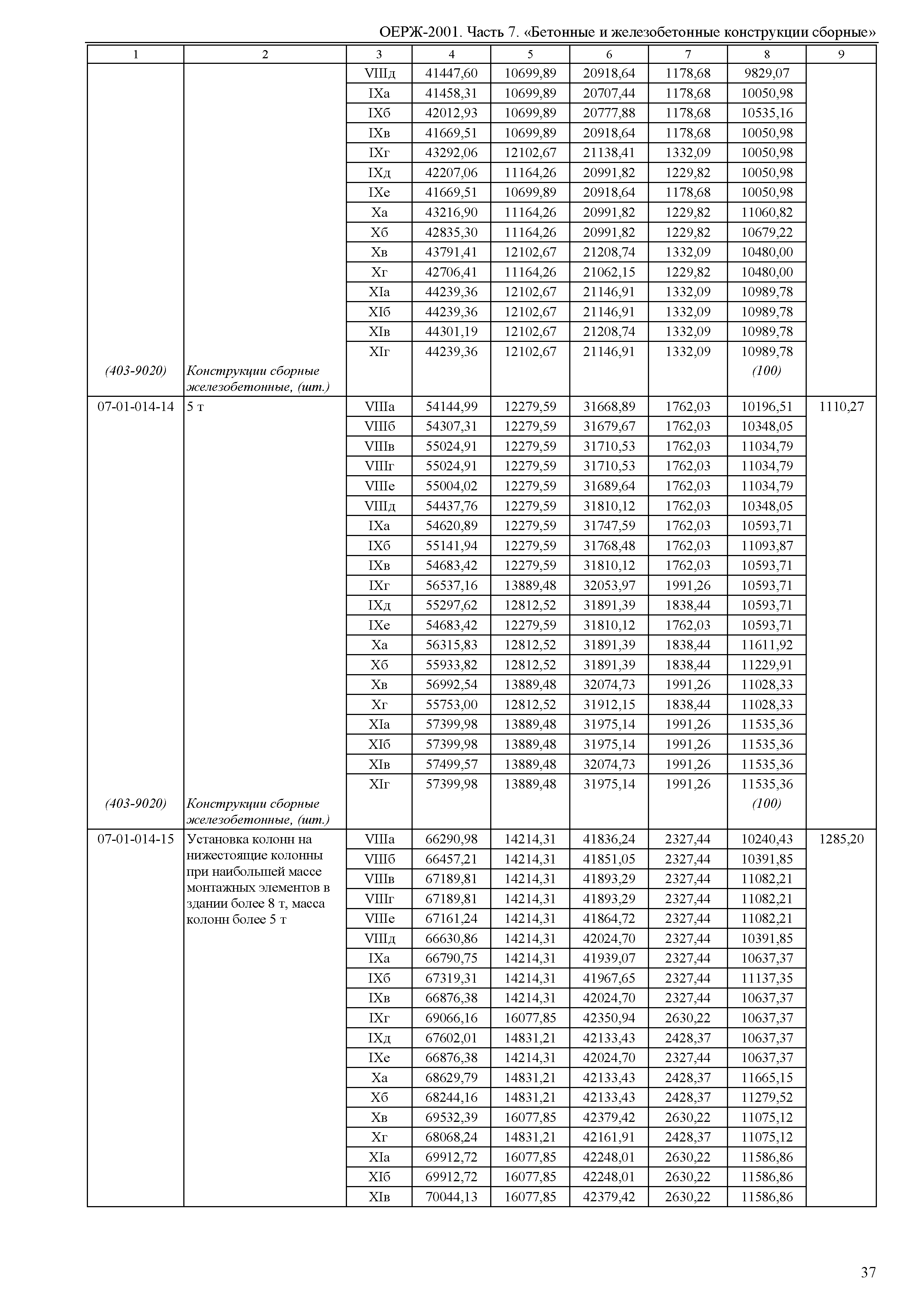 ОЕРЖ 81-02-07-2001