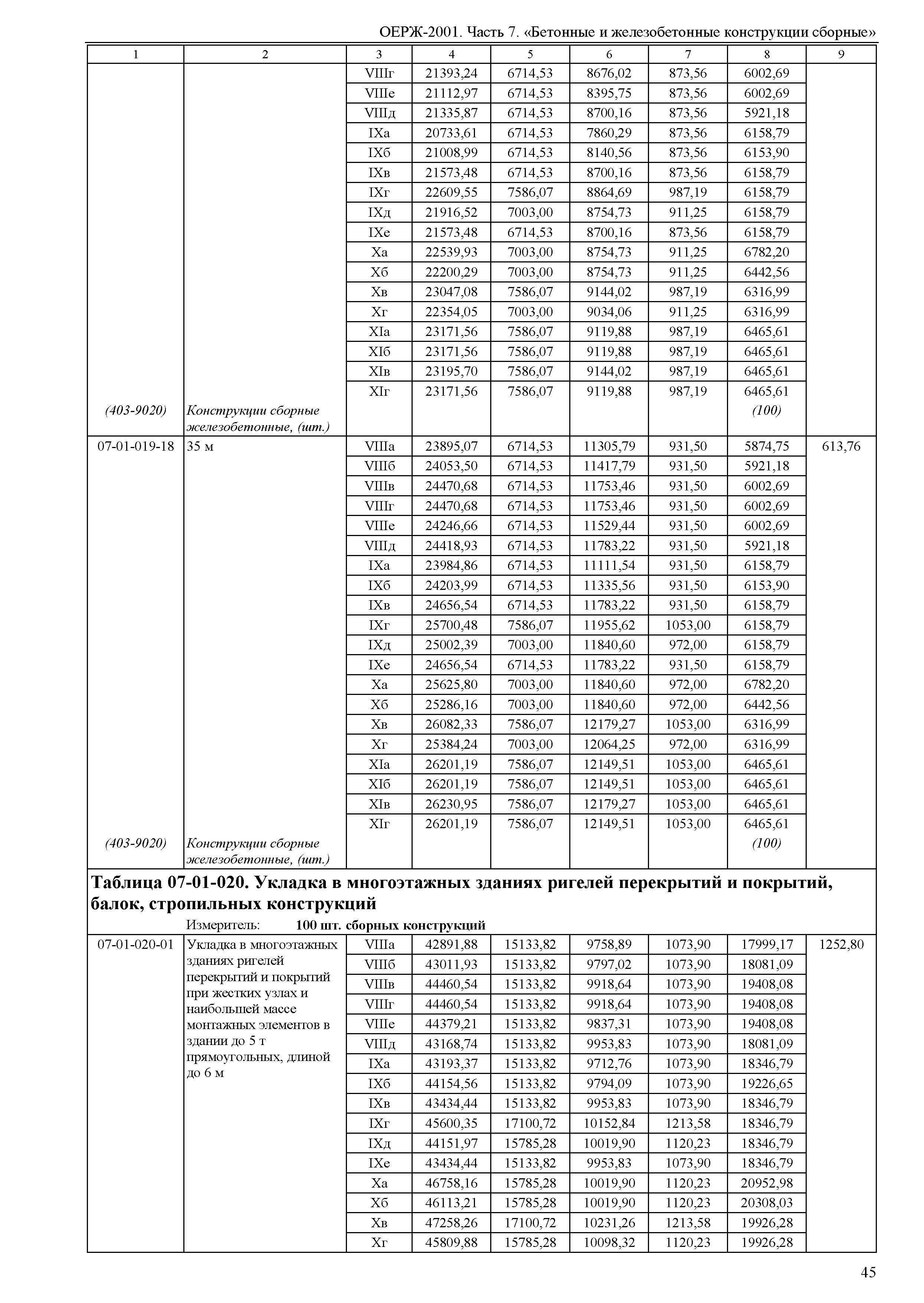 ОЕРЖ 81-02-07-2001