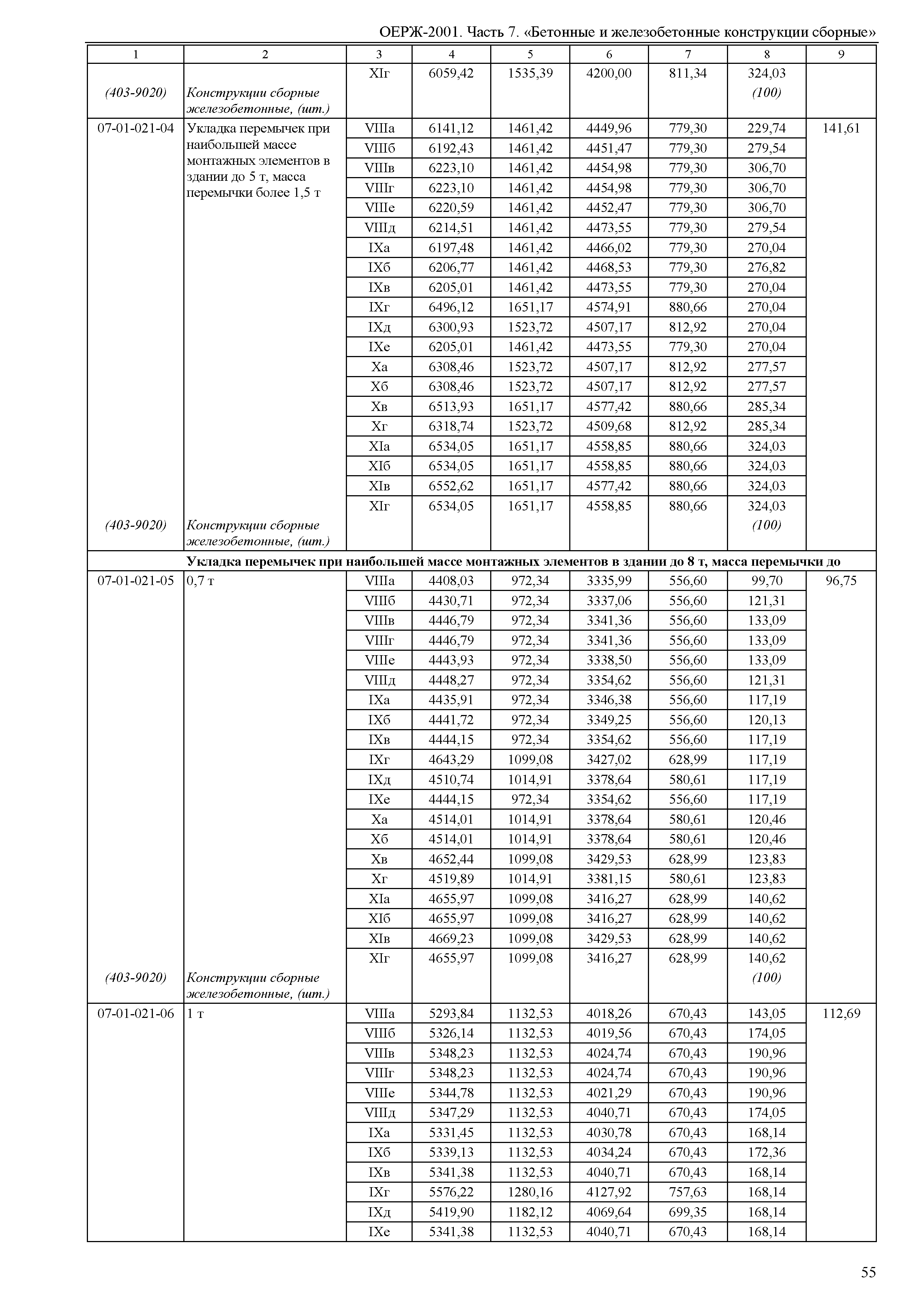 ОЕРЖ 81-02-07-2001