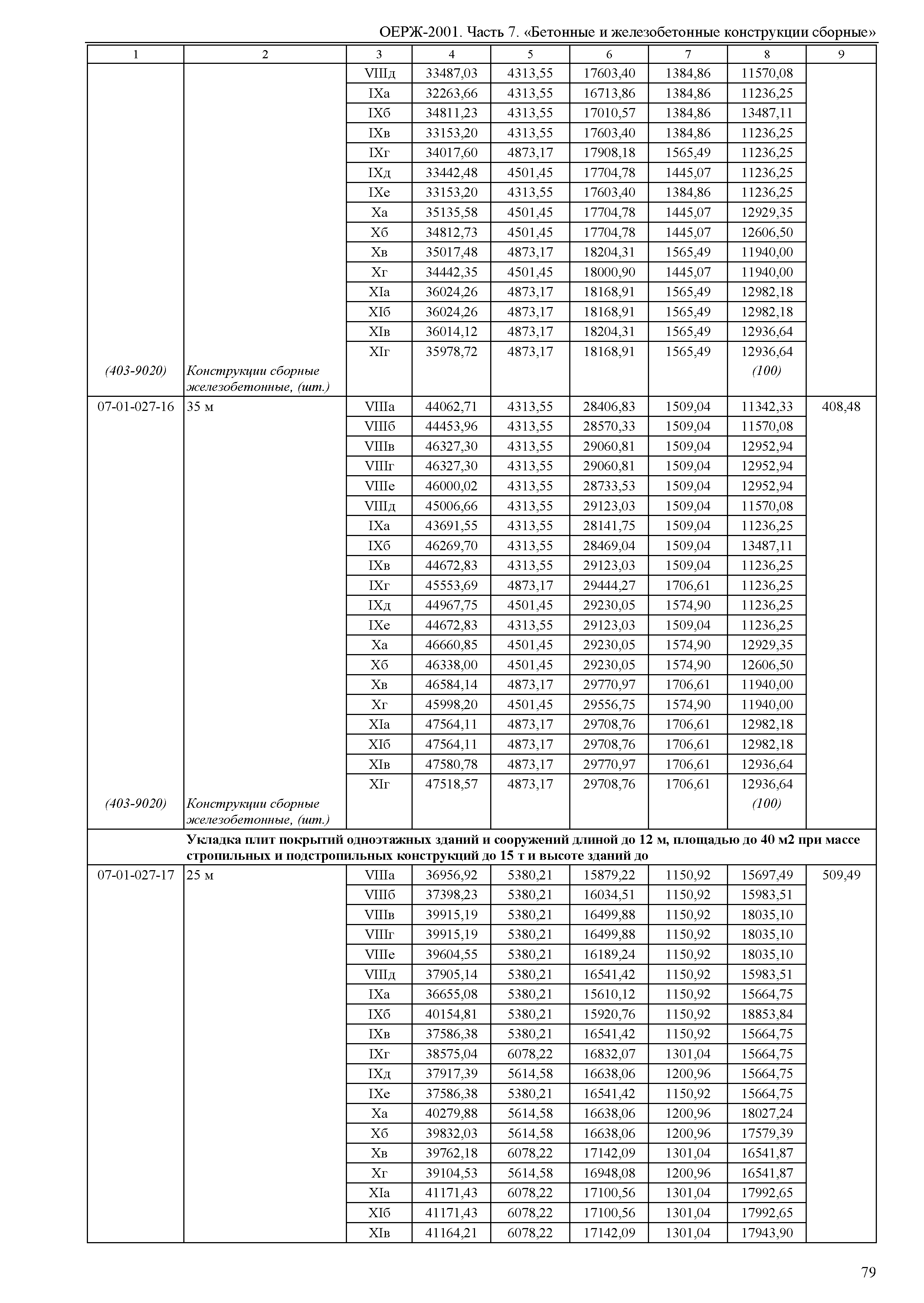 ОЕРЖ 81-02-07-2001