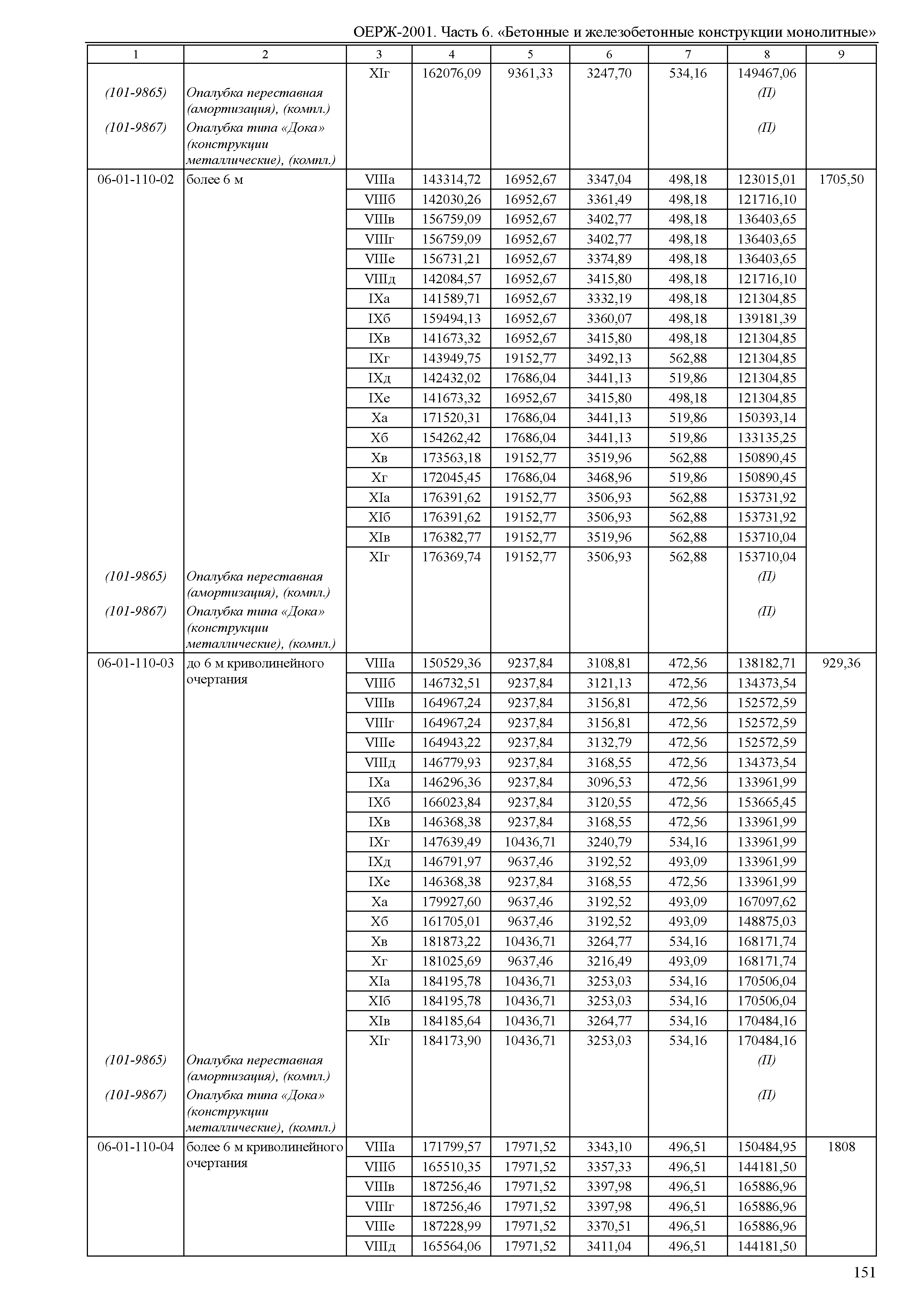 ОЕРЖ 81-02-06-2001