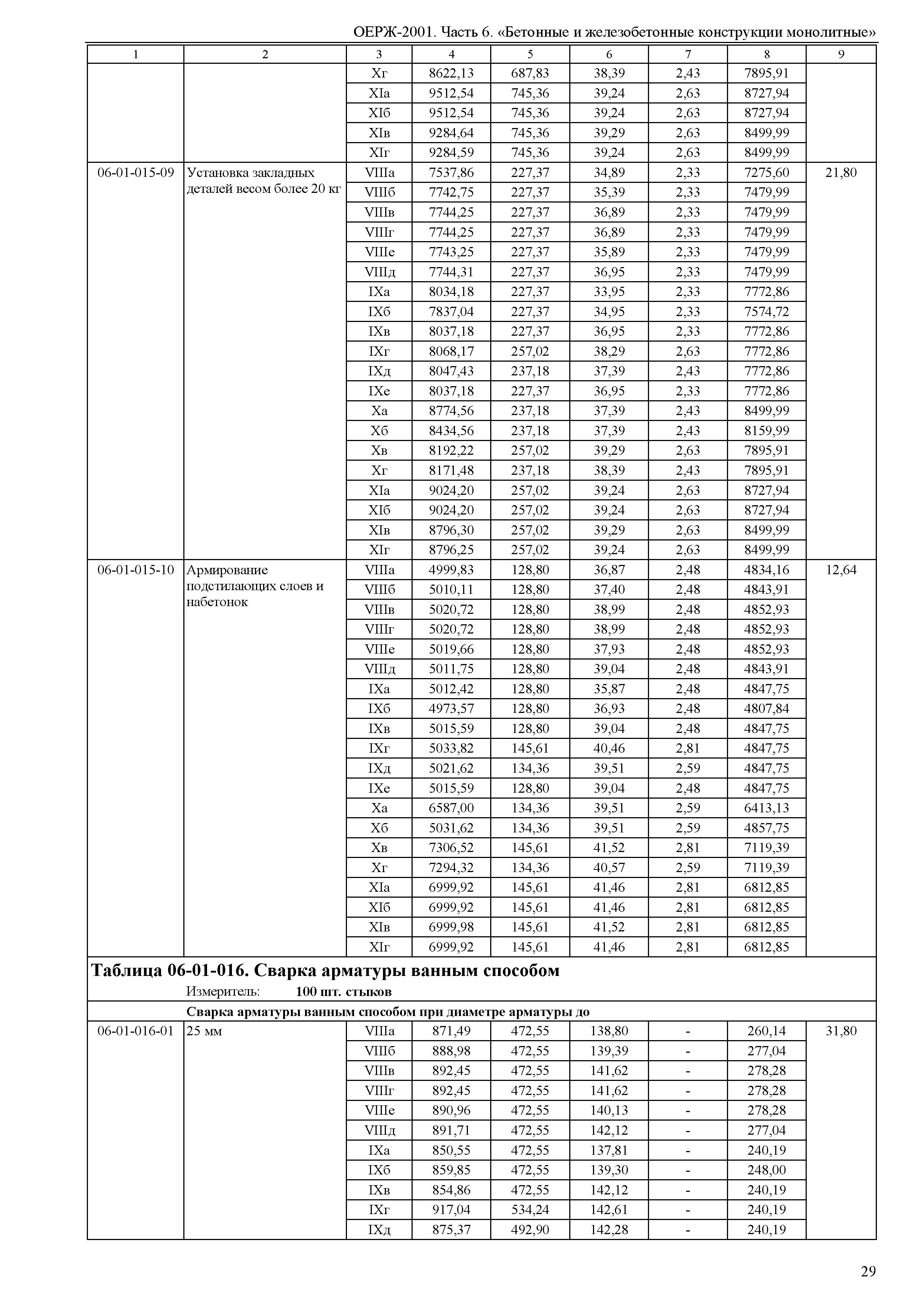 ОЕРЖ 81-02-06-2001