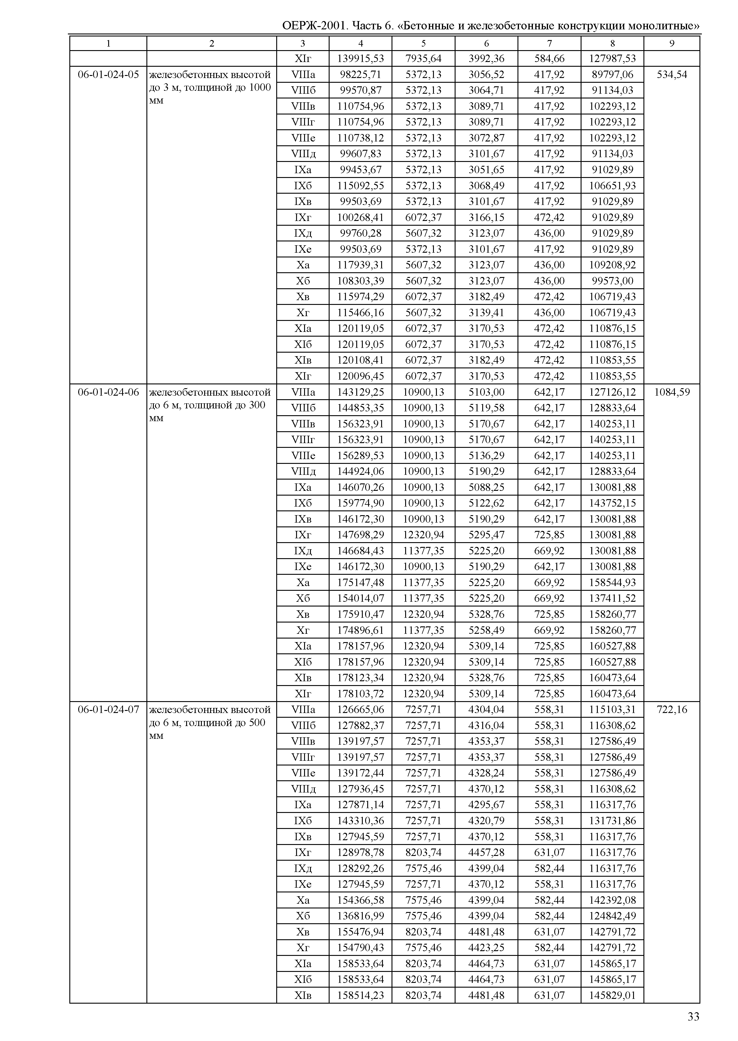 ОЕРЖ 81-02-06-2001